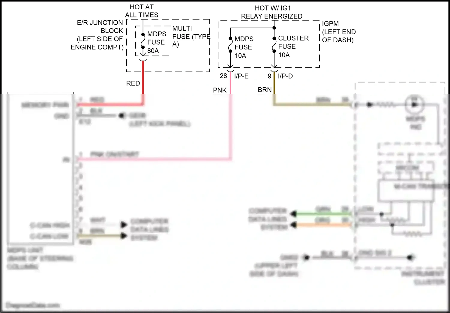 Kia Optima IV facelift (2018-2020) grn wiring diagram  (225 of 301)