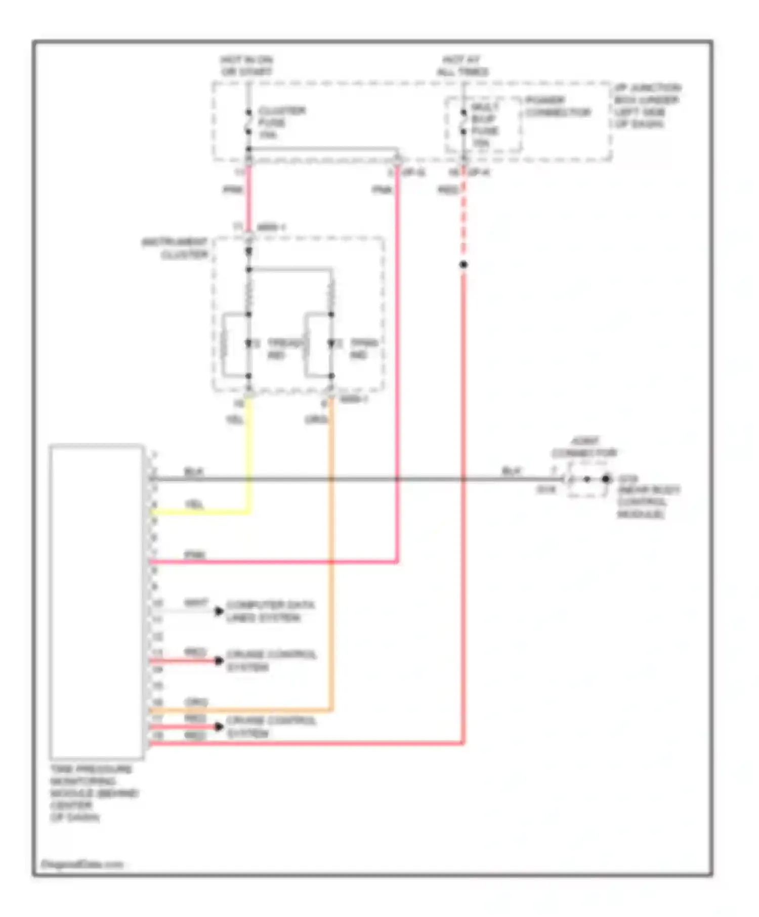 Rio Kia II facelift (2009-2011): Tire pressure monitoring circuit