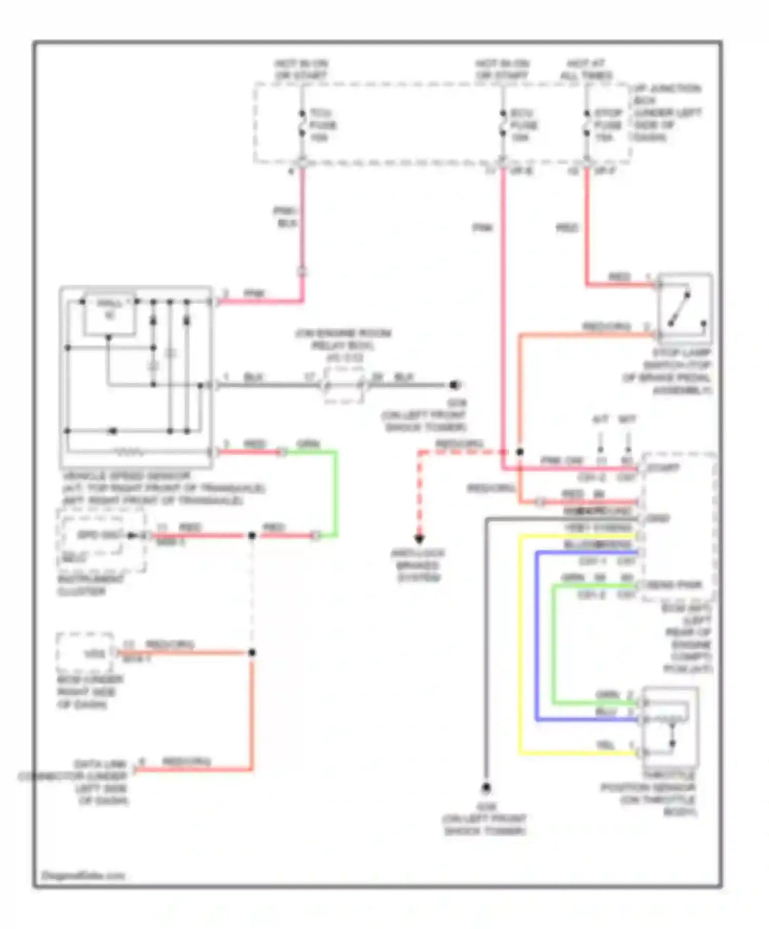 Rio Kia II (2005-2009): Cruise control circuit