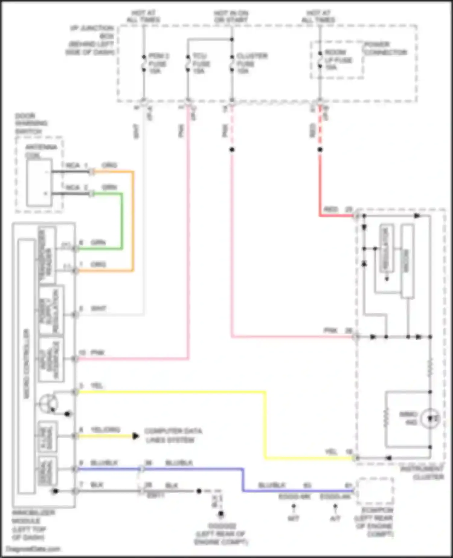 Rio Kia III (2011-2015): Immobilizer circuit, w/o smart key system