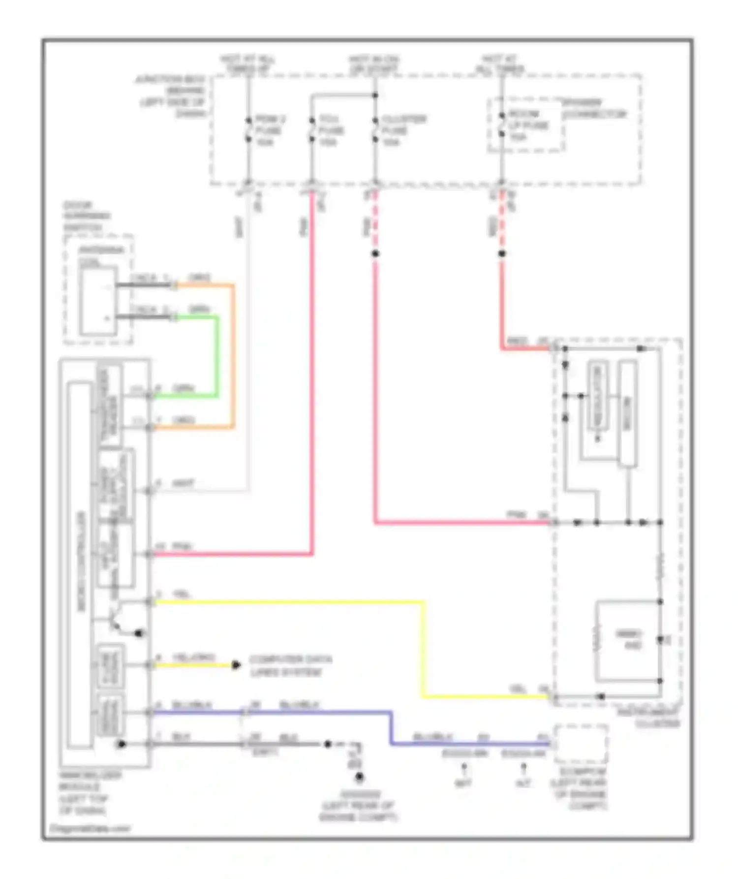Rio Kia III (2011-2015): Immobilizer circuit, without smart key system