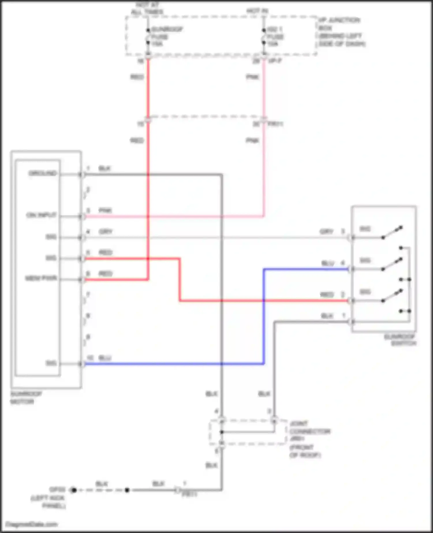 Rio Kia III (2011-2015): Power top/sunroof circuit