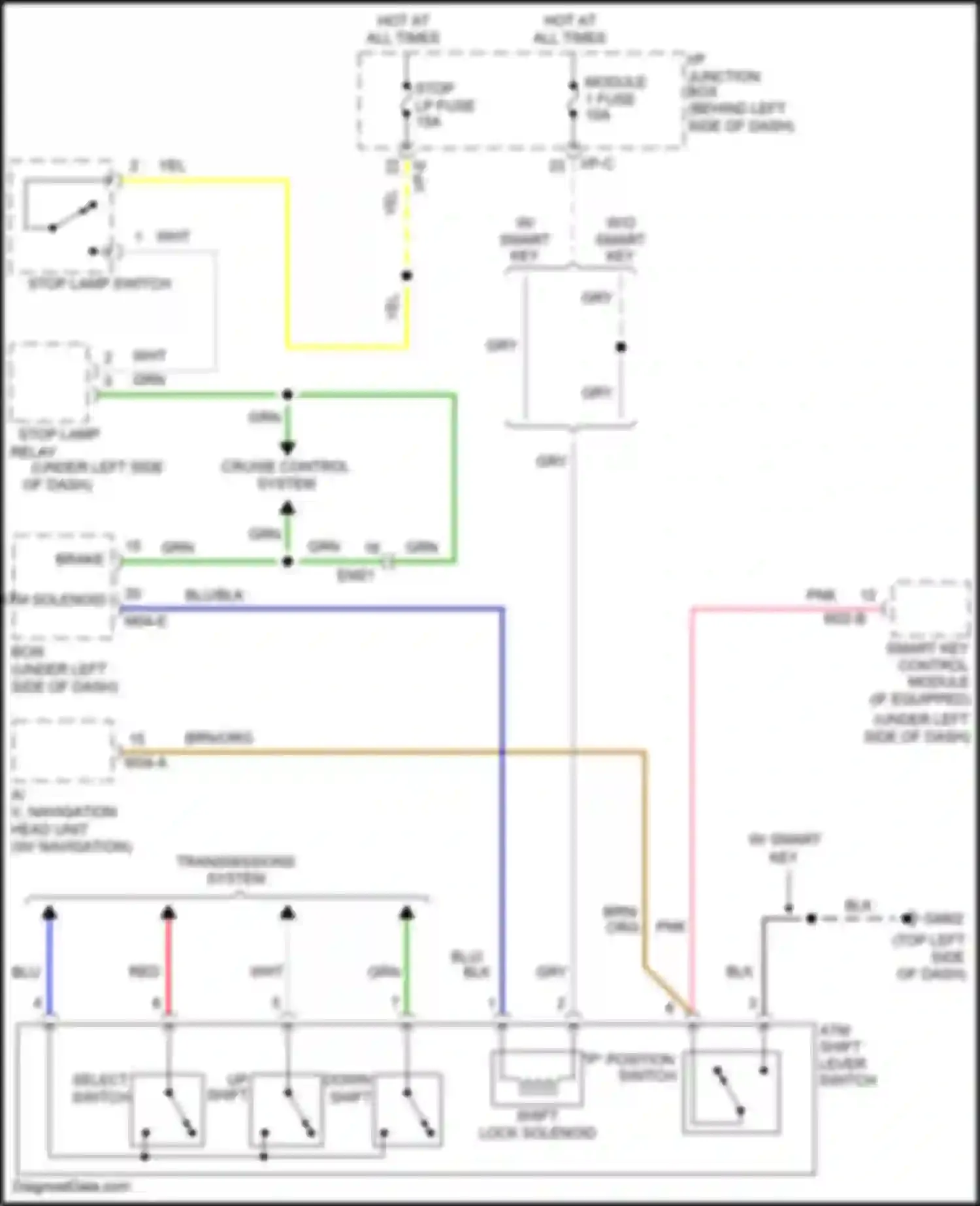 Rio Kia III (2011-2015): Shift interlock circuit