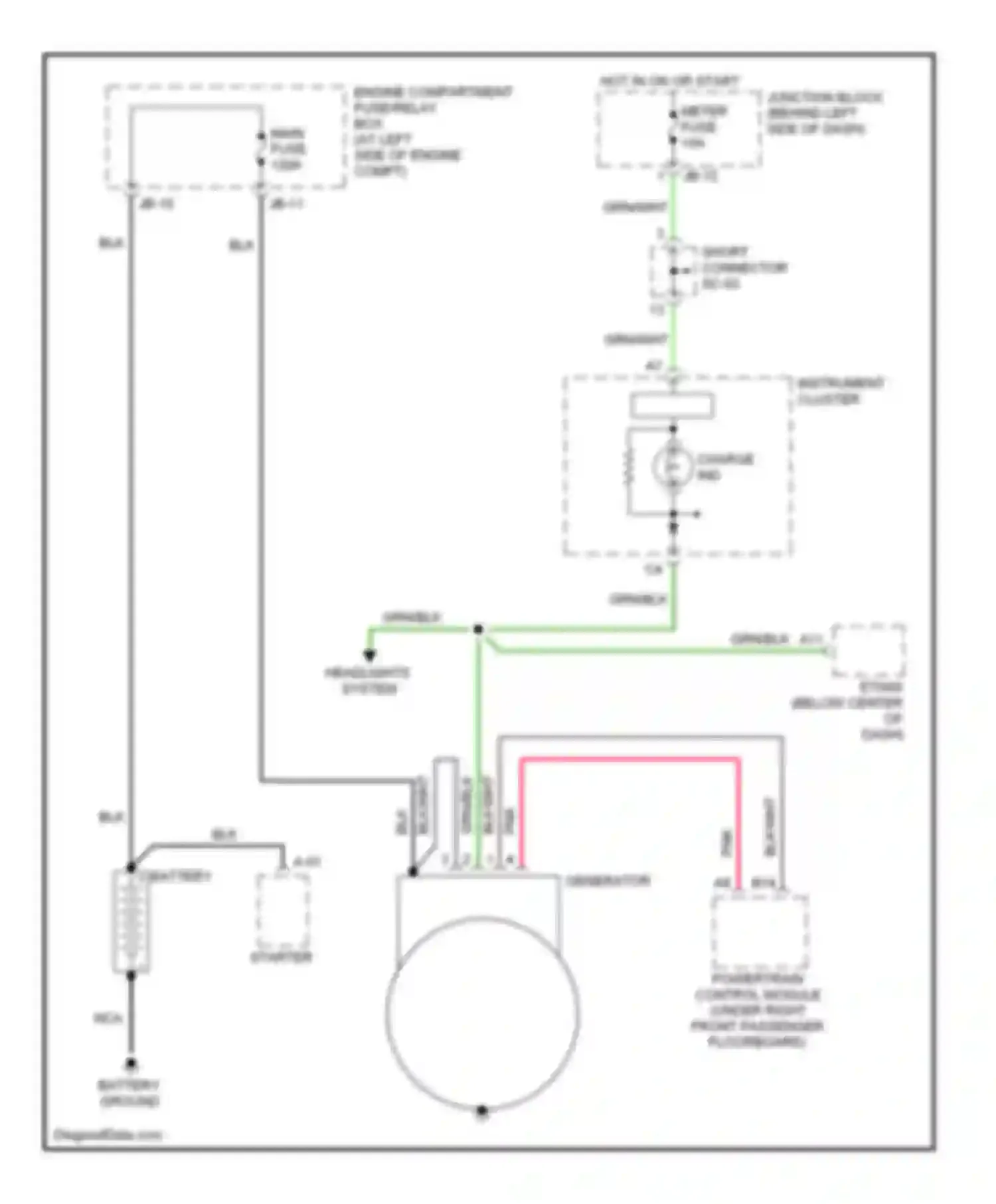 Wiring diagram main fuse for Kia Sedona I (1998-2006)