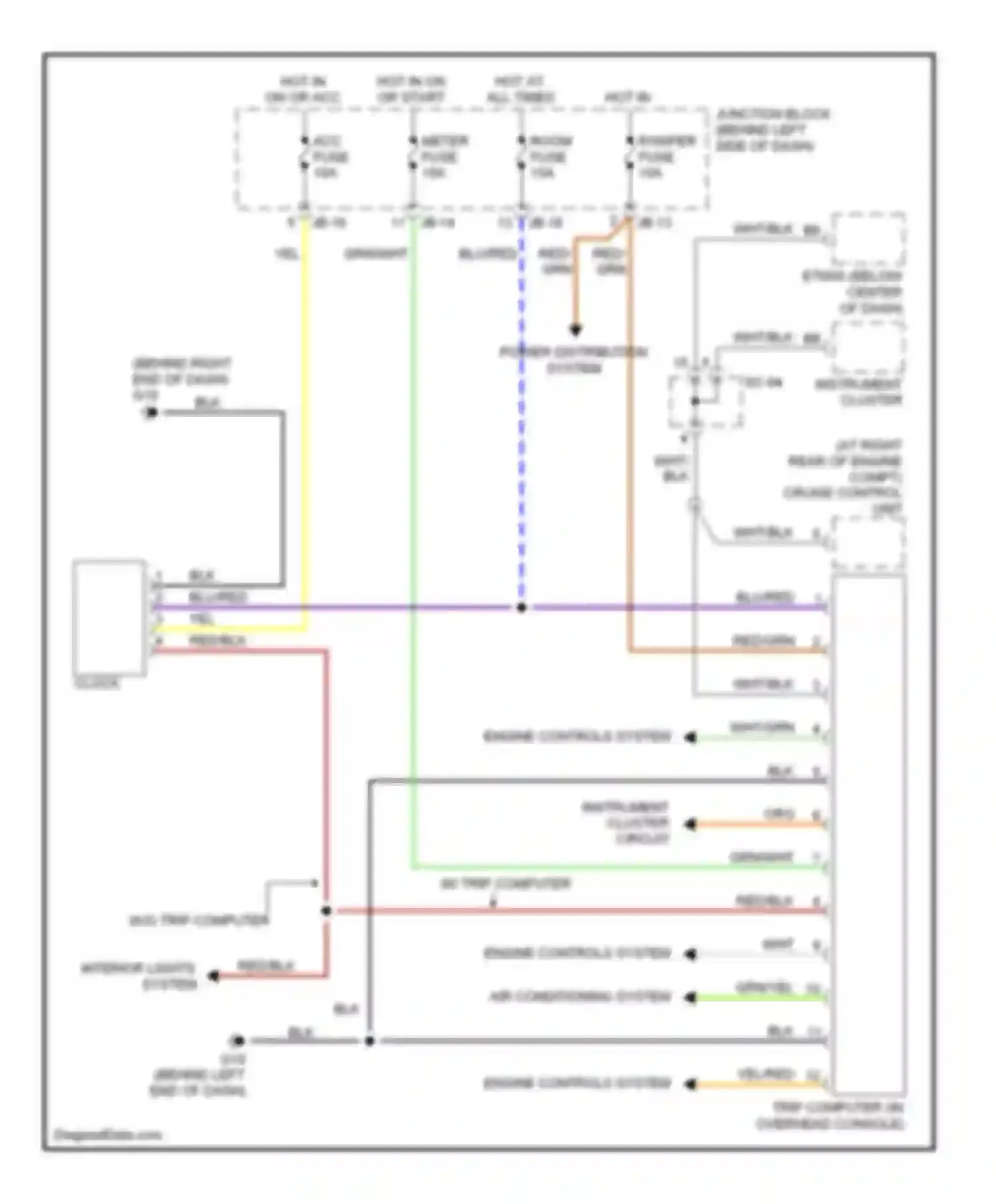 Wiring diagram power distribution system for Kia Sedona I (1998-2006) (1 of 1)