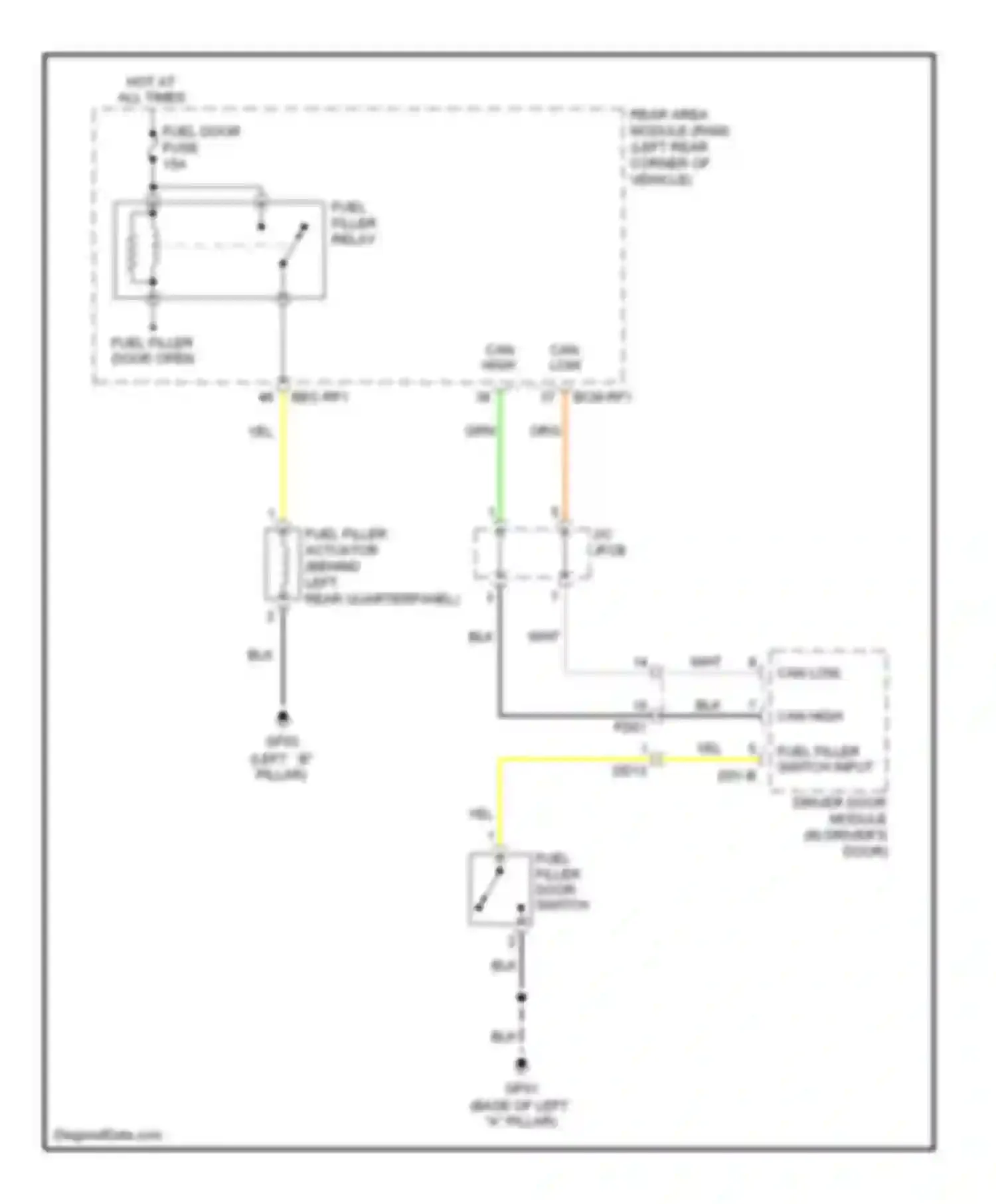 Sedona Kia II facelift (2010-2014): Fuel door release circuit