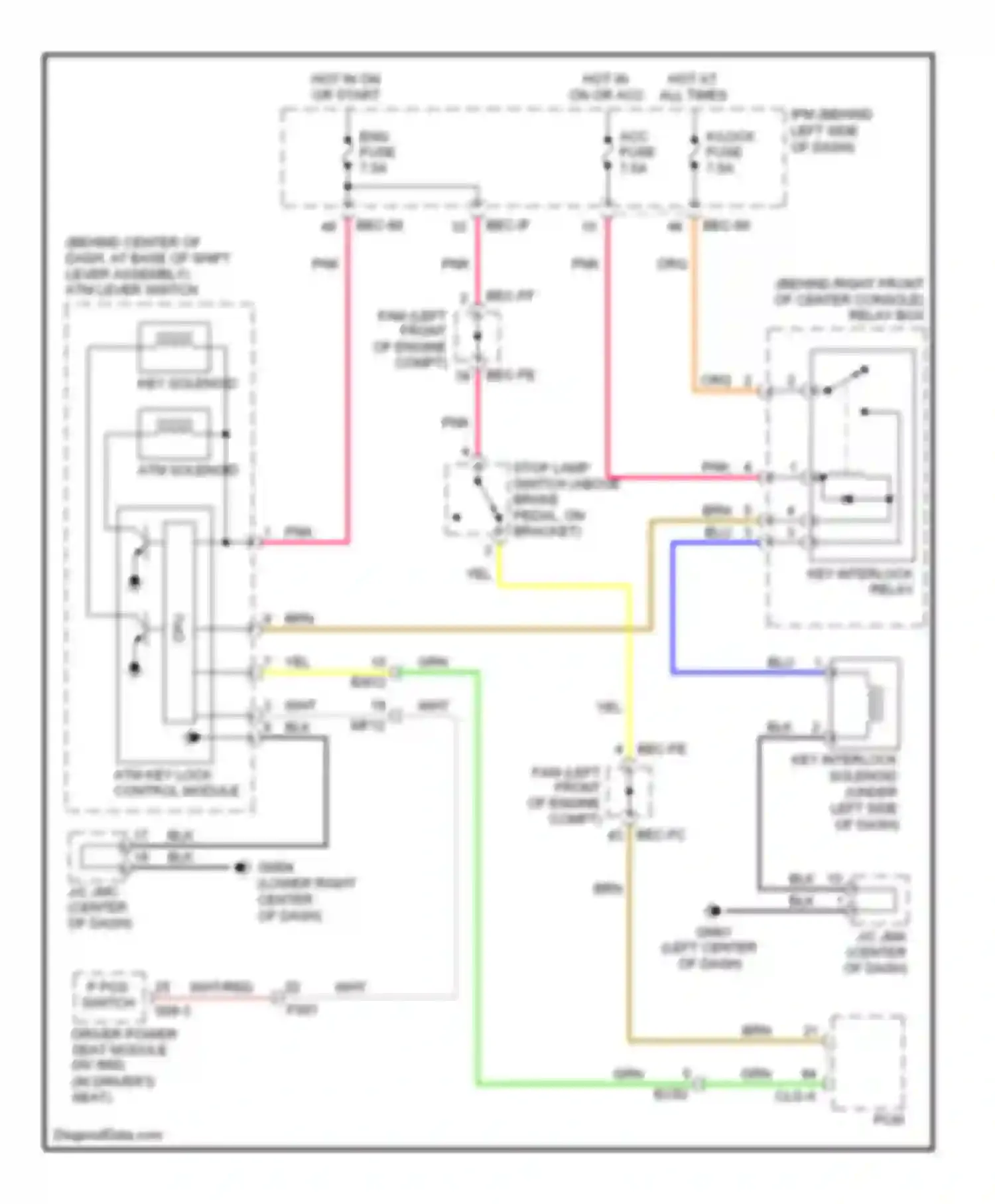 Wiring diagram atm key lock control module for Kia Sedona II facelift (2010-2014) (1 of 1)