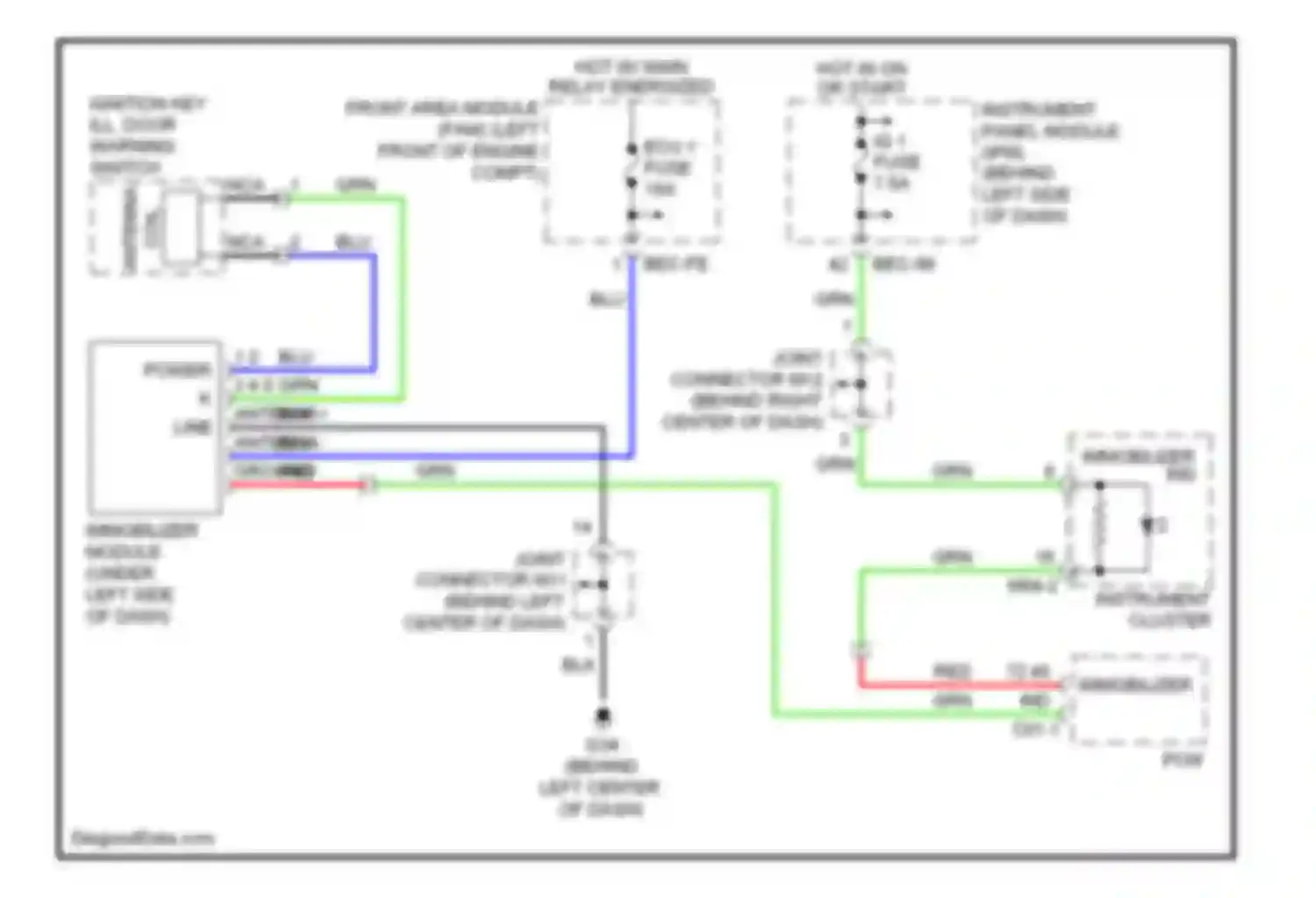 Sedona Kia II (2005-2010): Immobilizer circuit