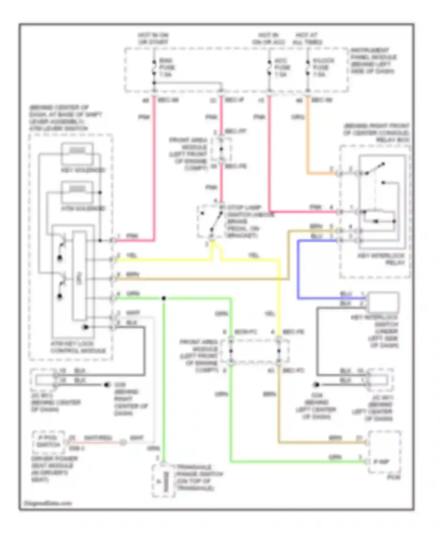 Sedona Kia II (2005-2010): Shift interlock circuit