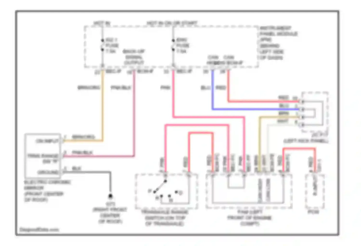 Wiring diagram (behind left side for Kia Sedona II (2005-2010) (2 of 5)