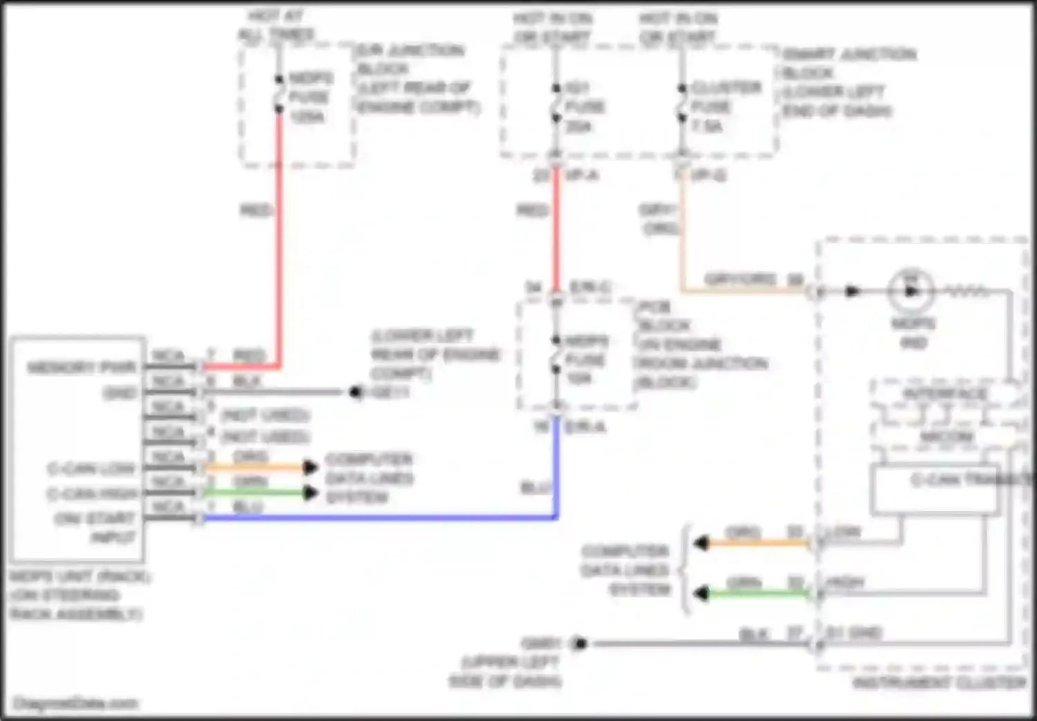 Sedona Kia III (2014-2020): Electronic power steering circuit