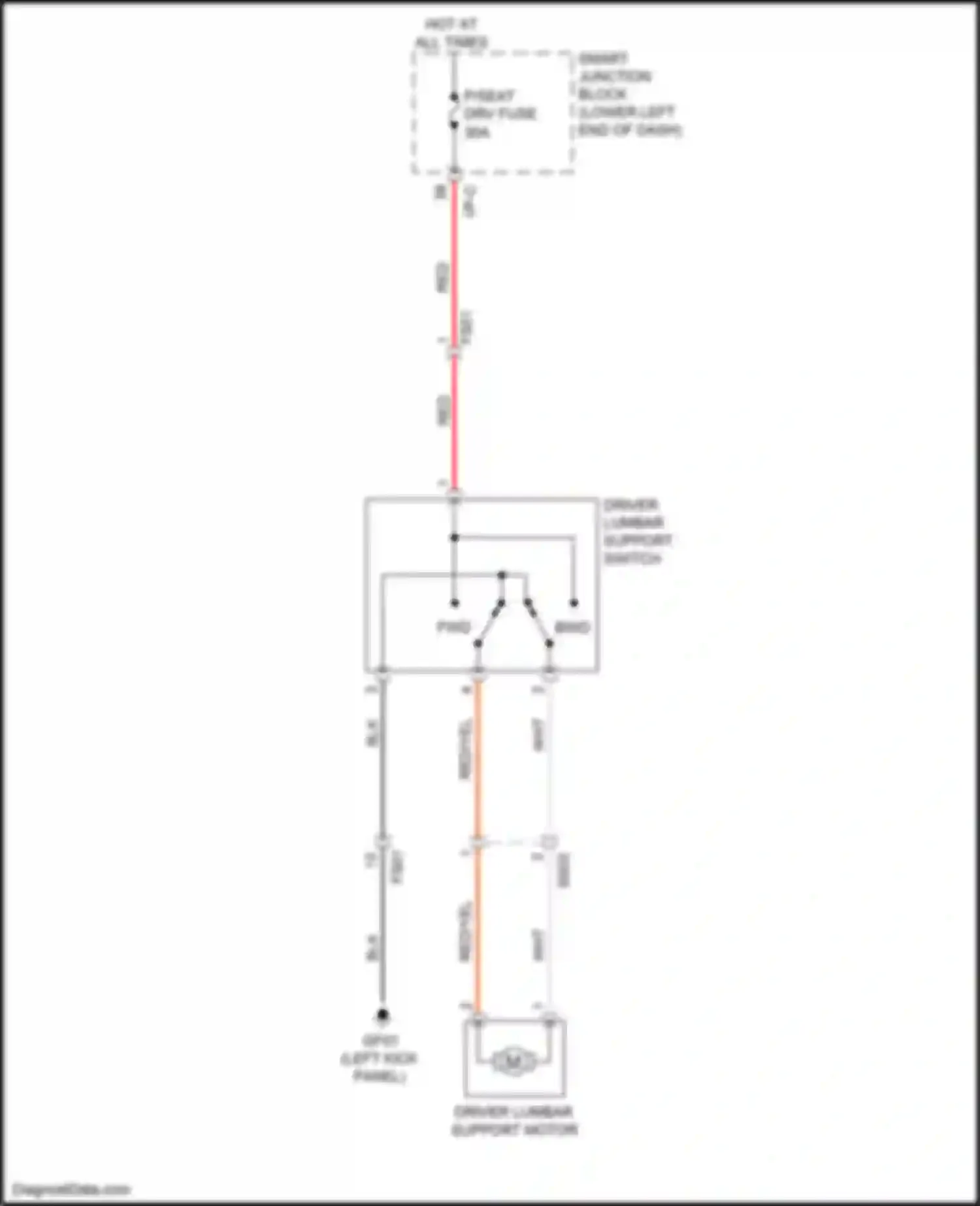 Sedona Kia III (2014-2020): Driver"s lumbar circuit