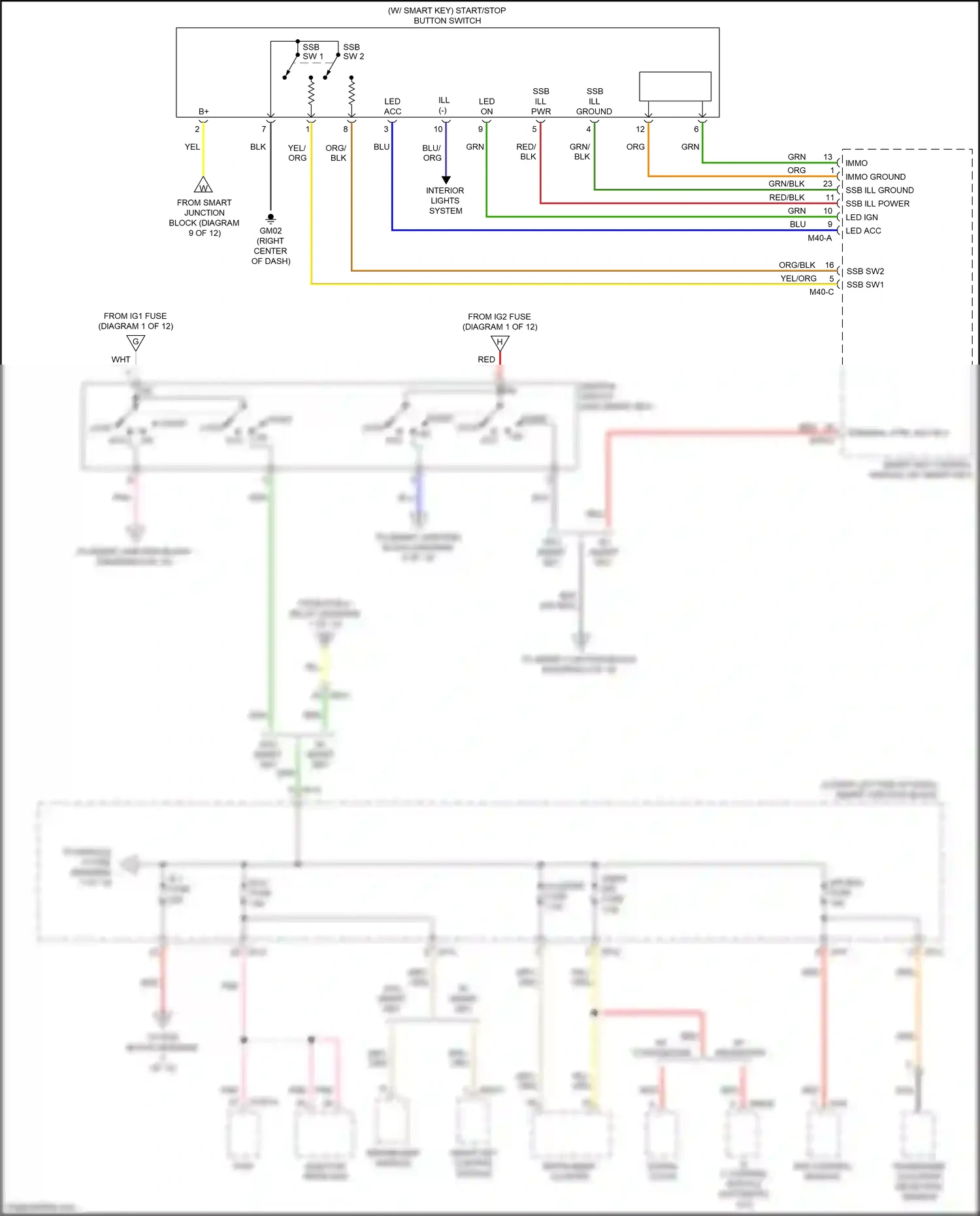 Kia Sedona III (2014-2020) ignition switch wiring diagram  (2 of 3)