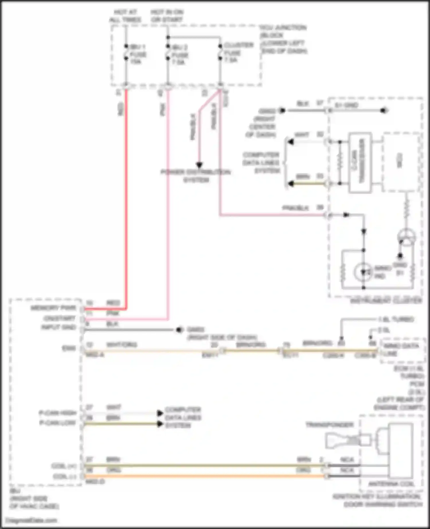 Seltos Kia I facelift (2022-2024): Immobilizer circuit, w/o smart key system