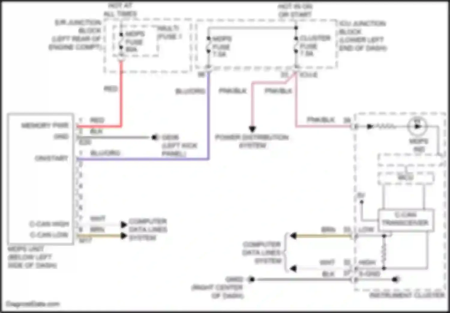 Wiring diagram computer data lines system for Kia Seltos I facelift (2022-2024) (4 of 82)