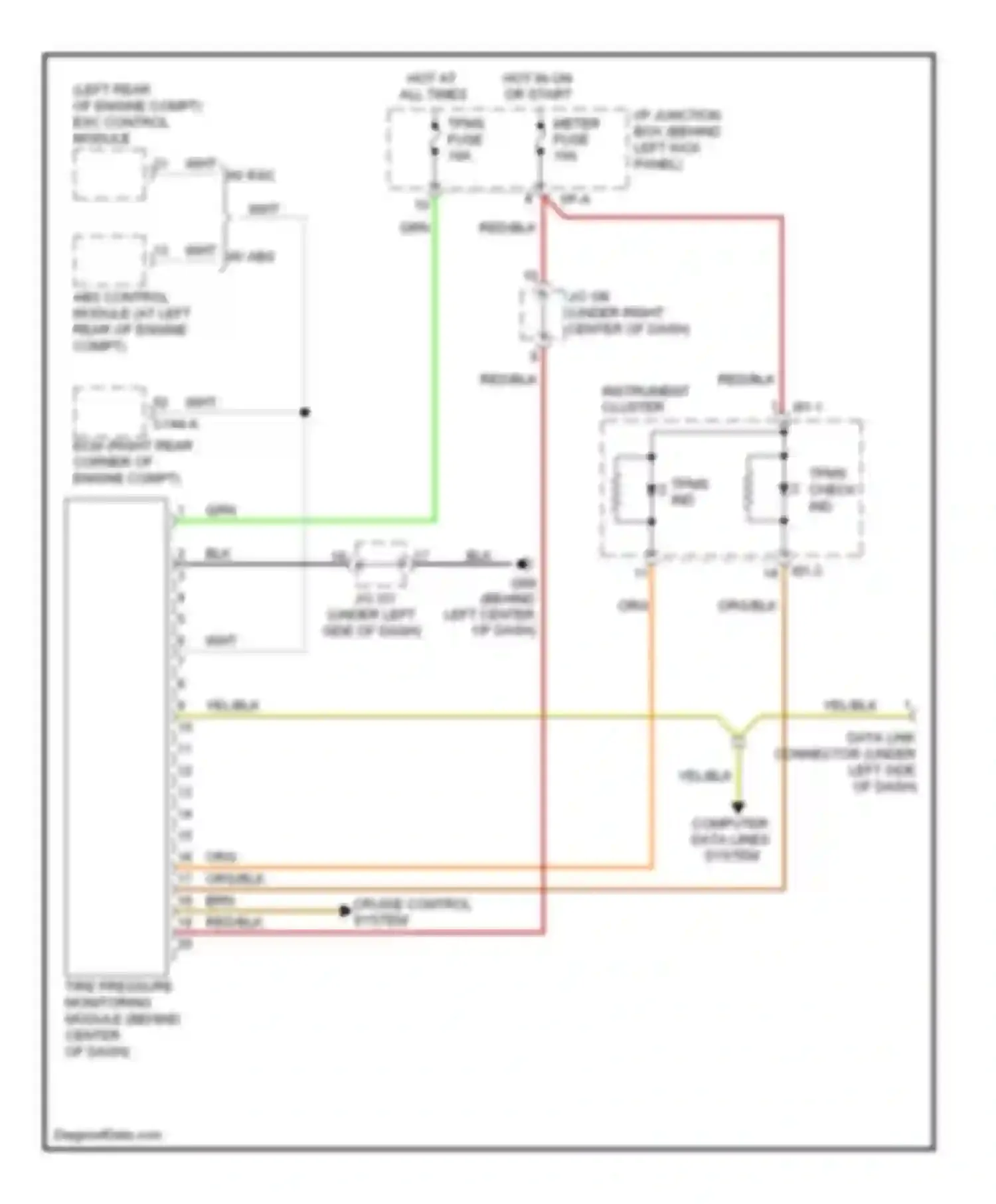 Sorento Kia I facelift (2006-2011): Tire pressure monitoring circuit