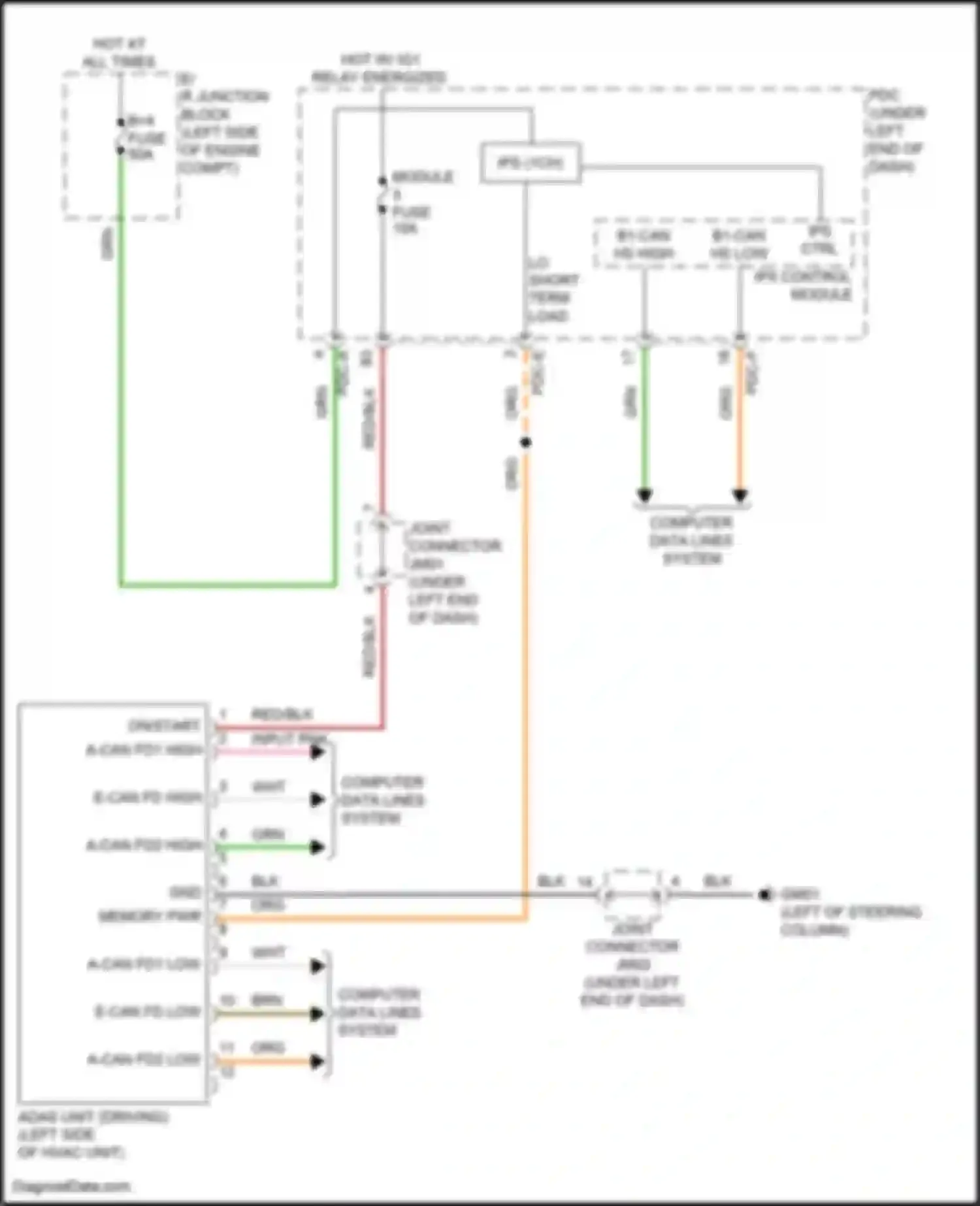 Sorento Kia IV facelift (2023-2024): Driver assistance system circuit