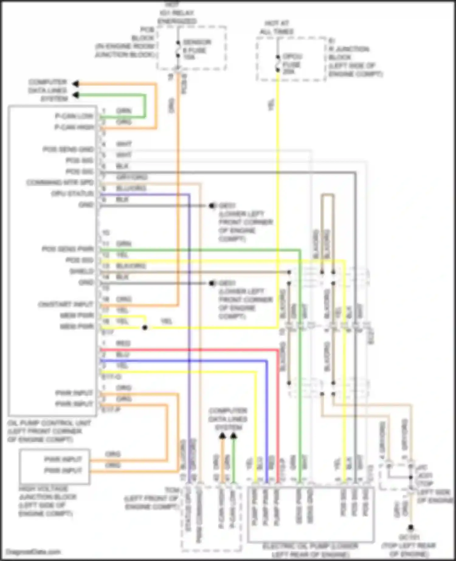 Sorento Kia IV (2020-2024): Wiring diagram engine performance 1.6l turbo hybrid, electric oil pump circuit