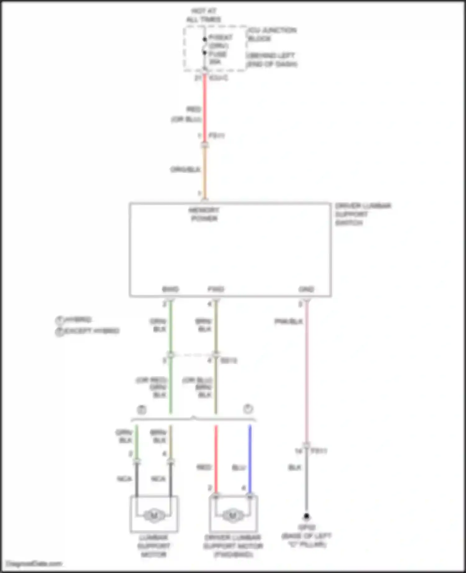 Sorento Kia IV (2020-2024): Driver power seat circuit, 2-way