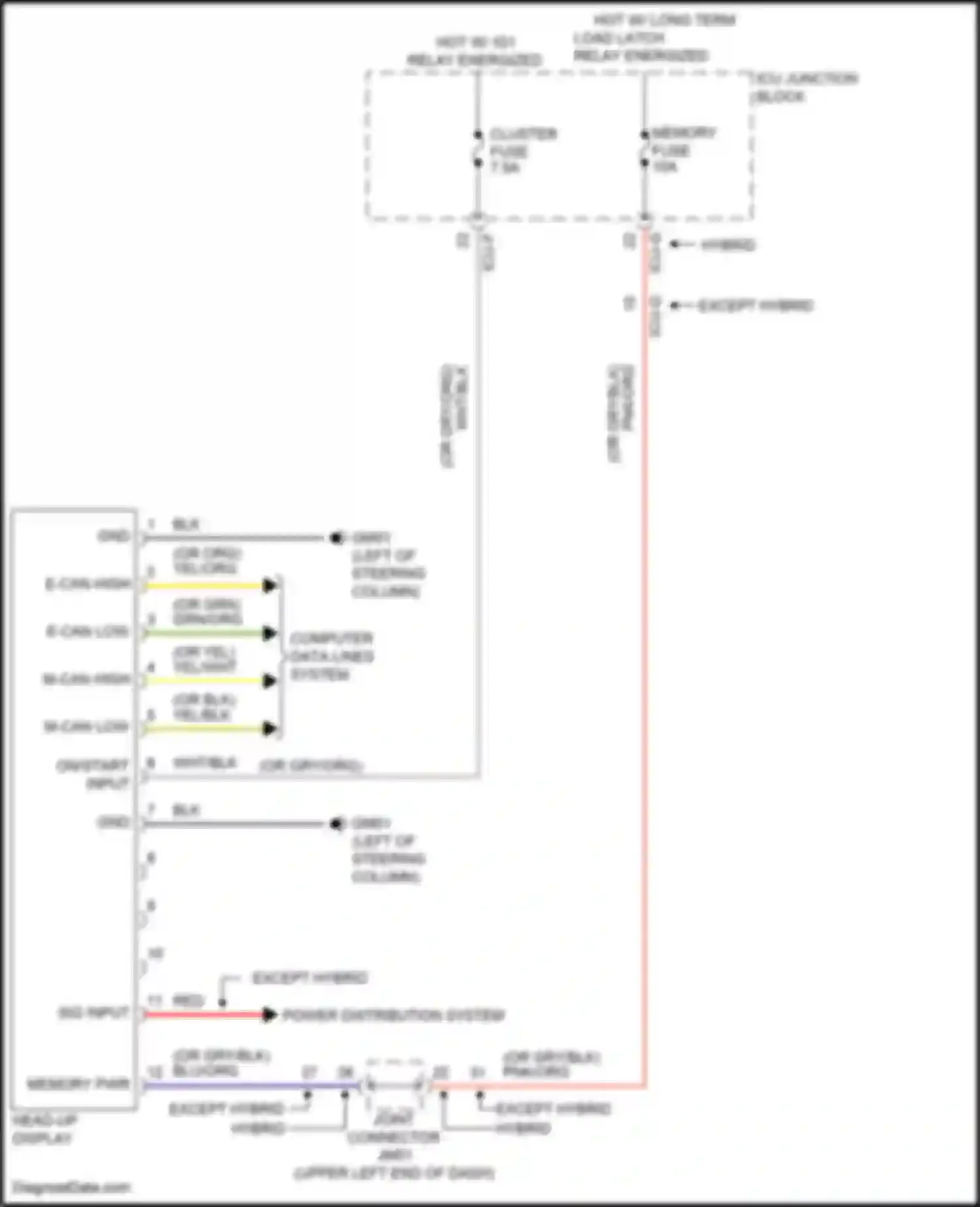 Wiring diagram computer data lines system for Kia Sorento IV (2020-2024) (32 of 164)