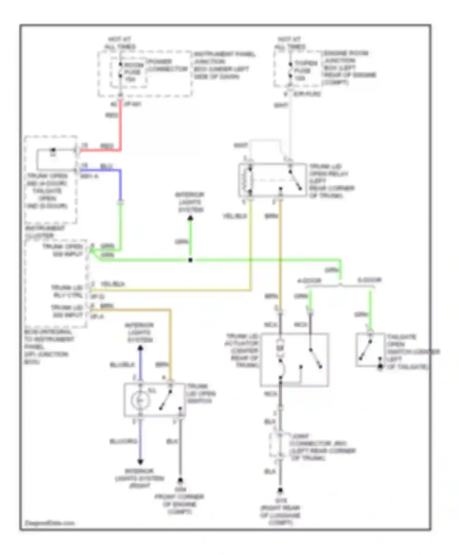 Spectra Kia I facelift 2 (2004-2011): Trunk release circuit