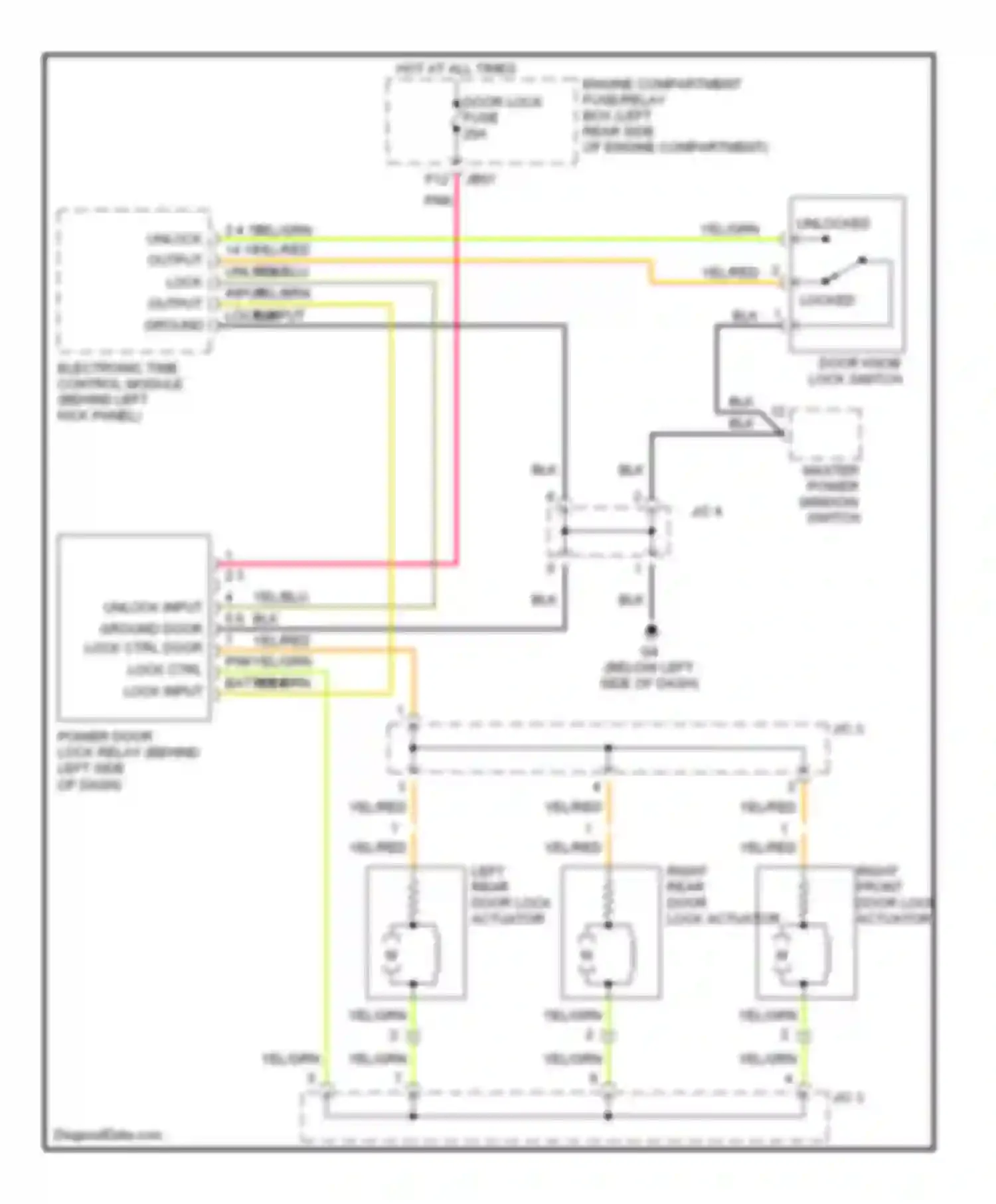 Spectra Kia I facelift (2001-2004): Power door lock circuit