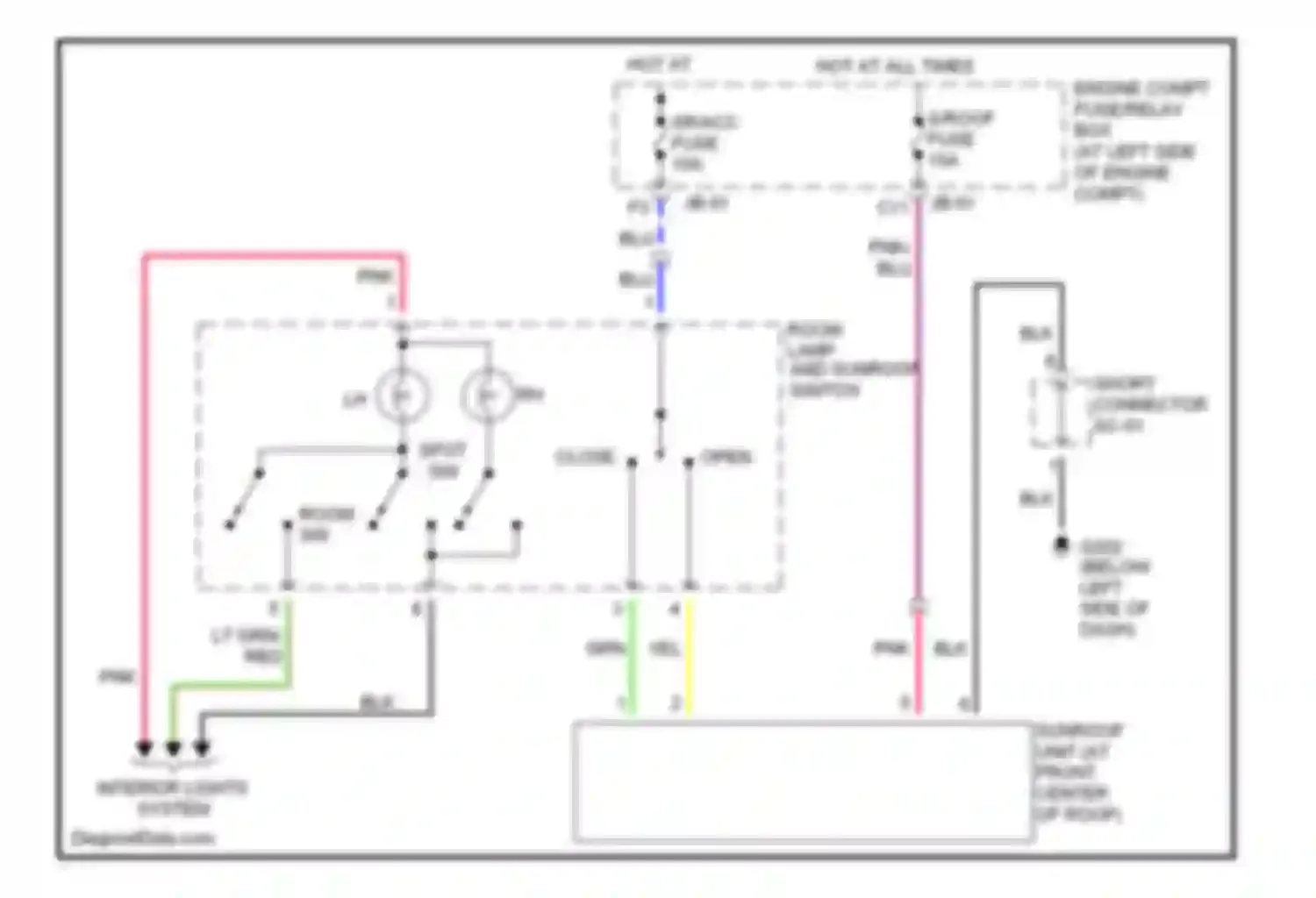 Spectra Kia I (2000-2001): Power top/sunroof circuits
