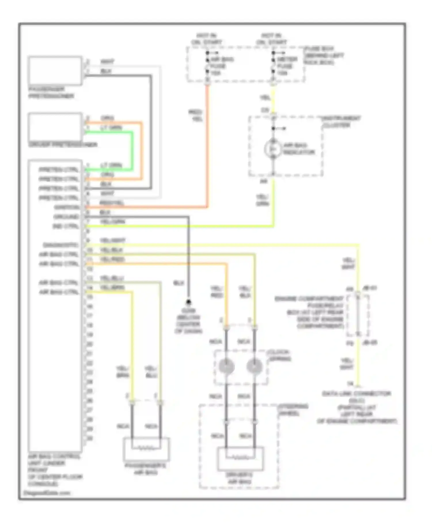 Spectra Kia I (2000-2001): Supplemental restraint circuit