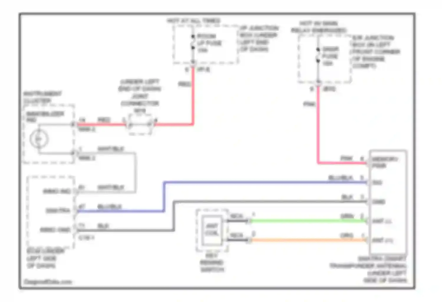 Sportage Kia II (2004-2008): 2.0l, immobilizer circuit