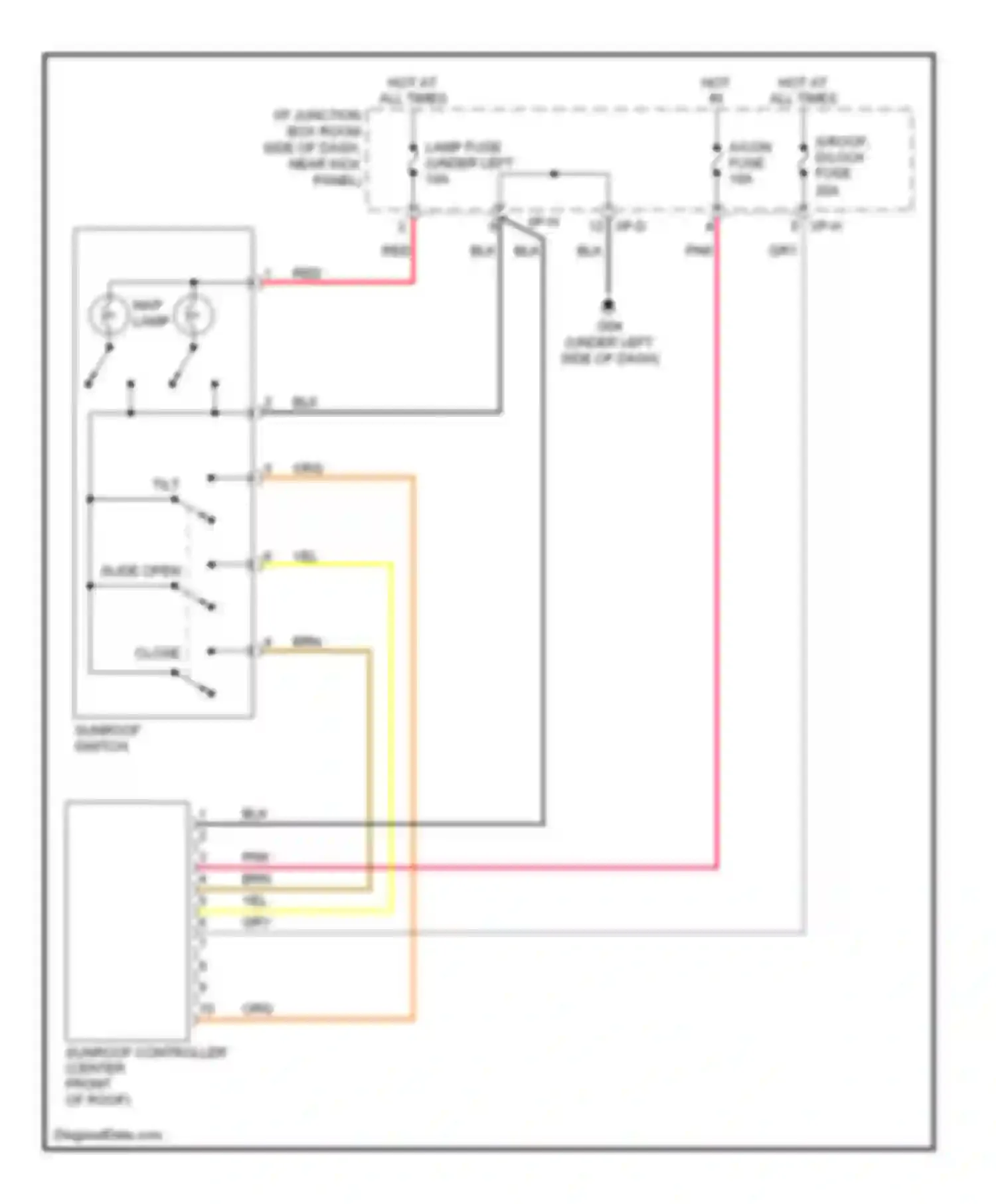 Sportage Kia II (2004-2008): Power top/sunroof circuit