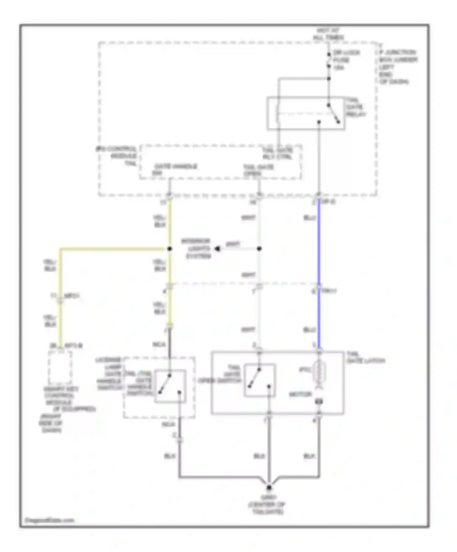 Sportage Kia III (2010-2014): Tailgate release circuit