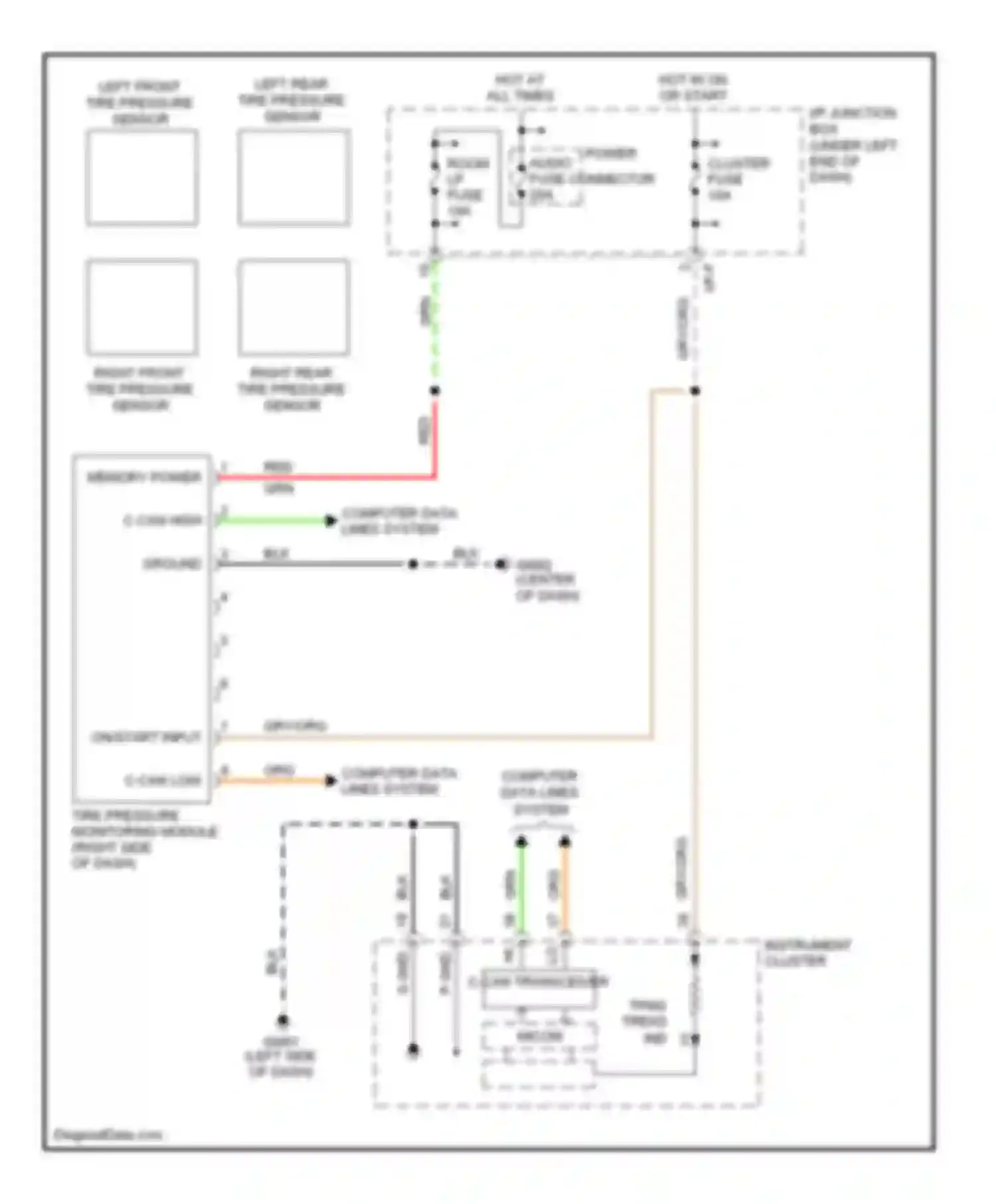 Sportage Kia III (2010-2014): Tire pressure monitoring circuit