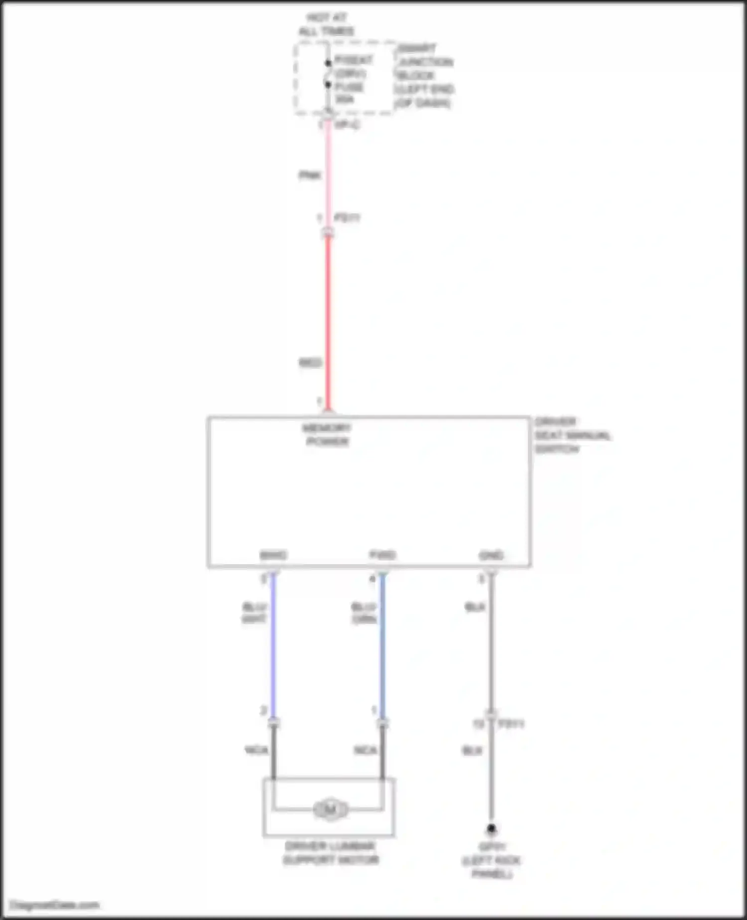 Sportage Kia V (2021-2024): Driver power seat circuit, 2-way