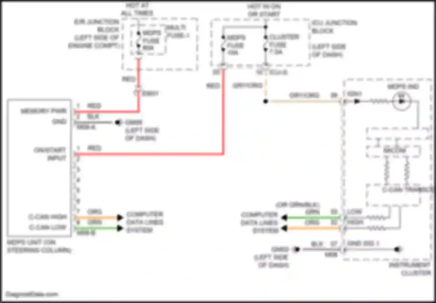 Telluride Kia I (2019-2022): Electronic power steering circuit