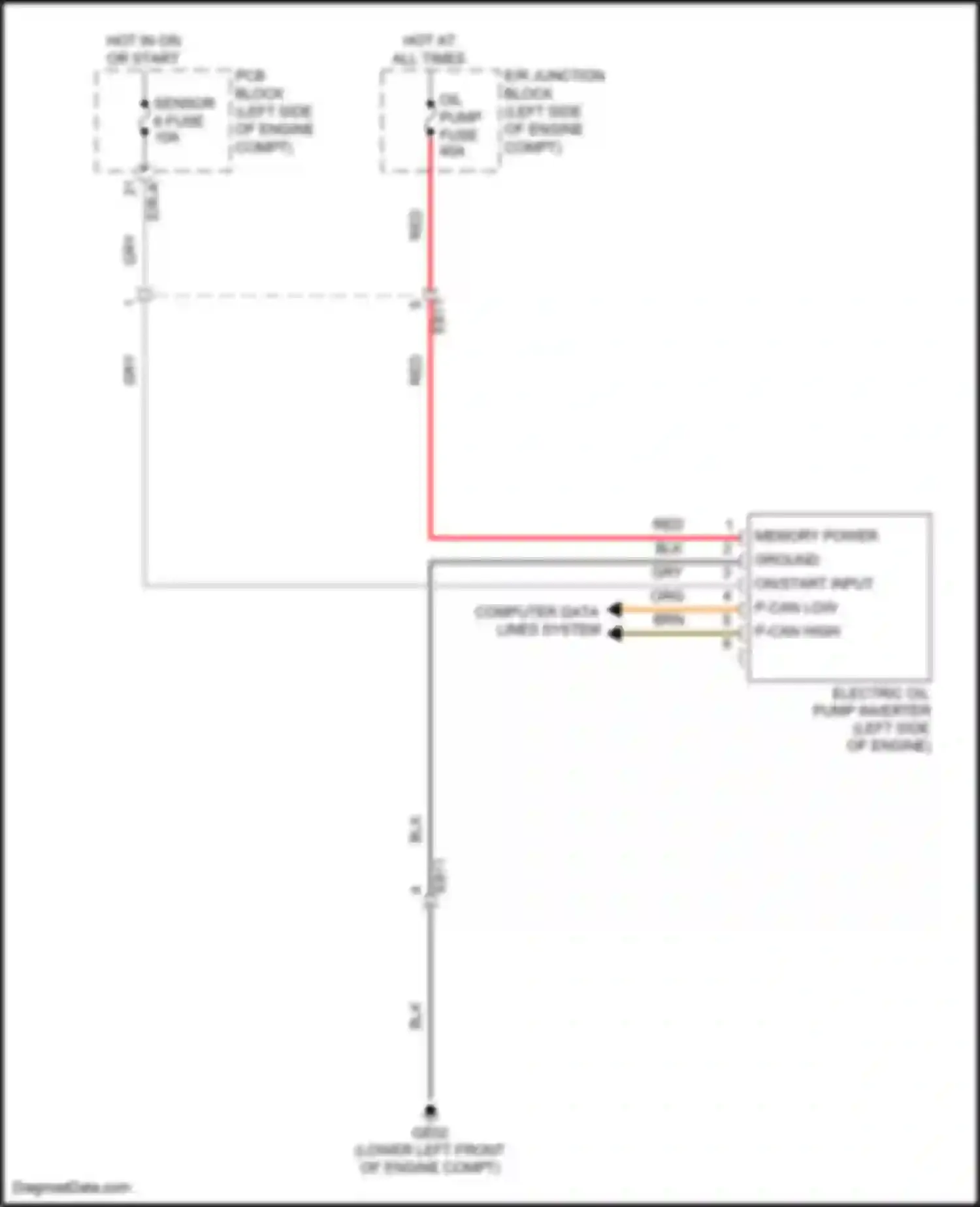 Telluride Kia I (2019-2022): Electric oil pump circuit
