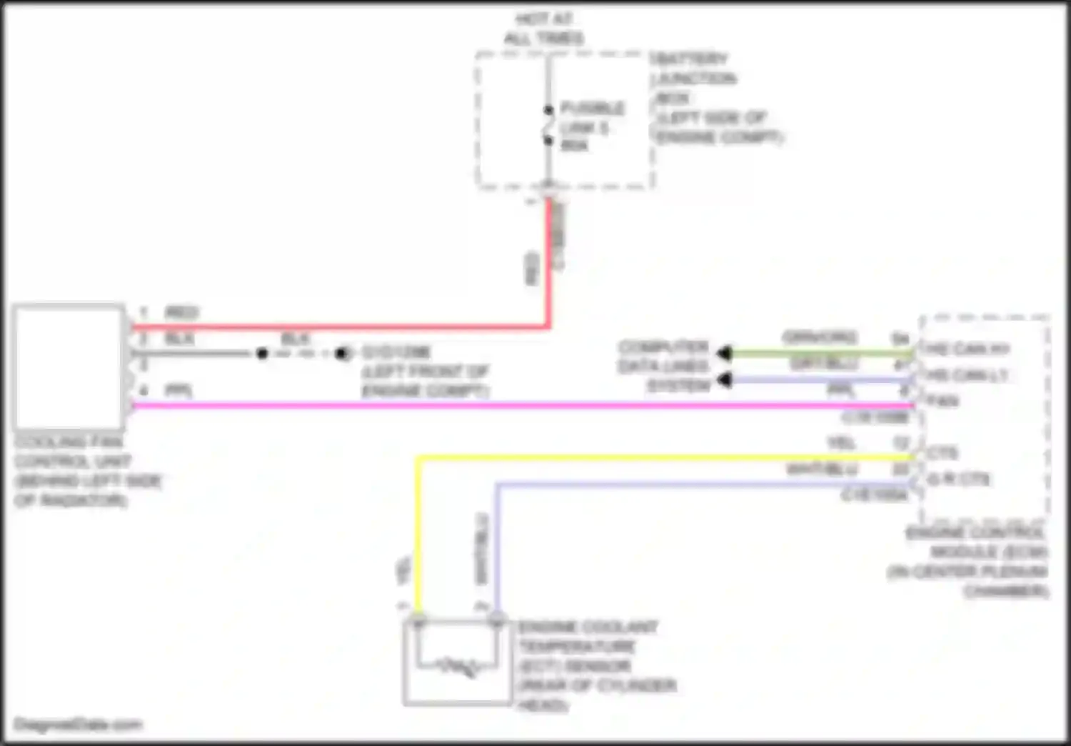 Discovery Sport Land Rover I (2014-2019): Cooling fan circuit