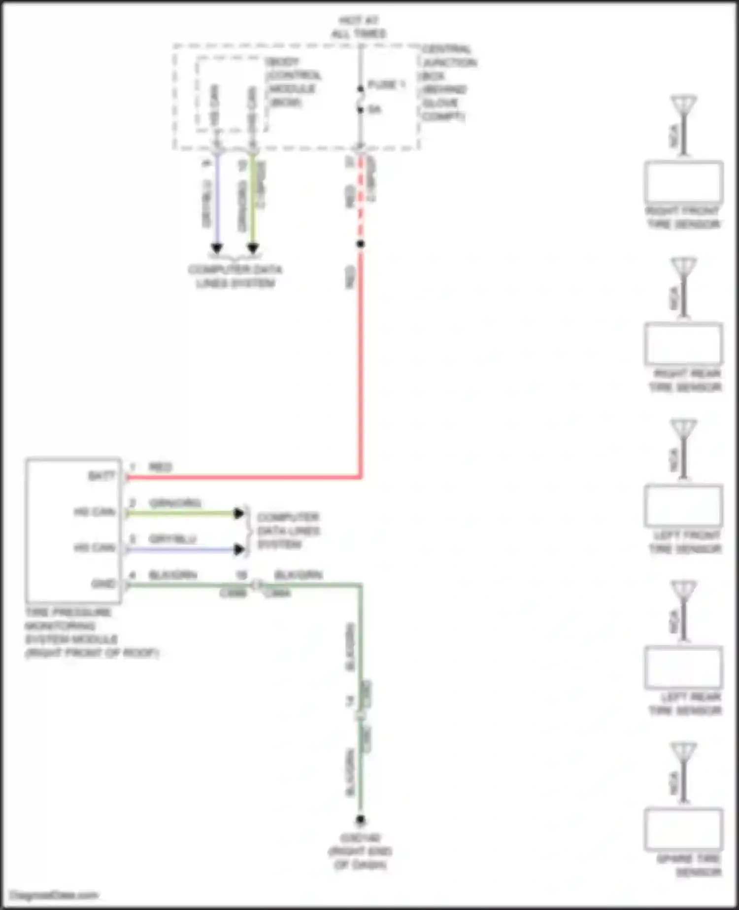 Discovery Sport Land Rover I (2014-2019): Tire pressure monitoring circuit