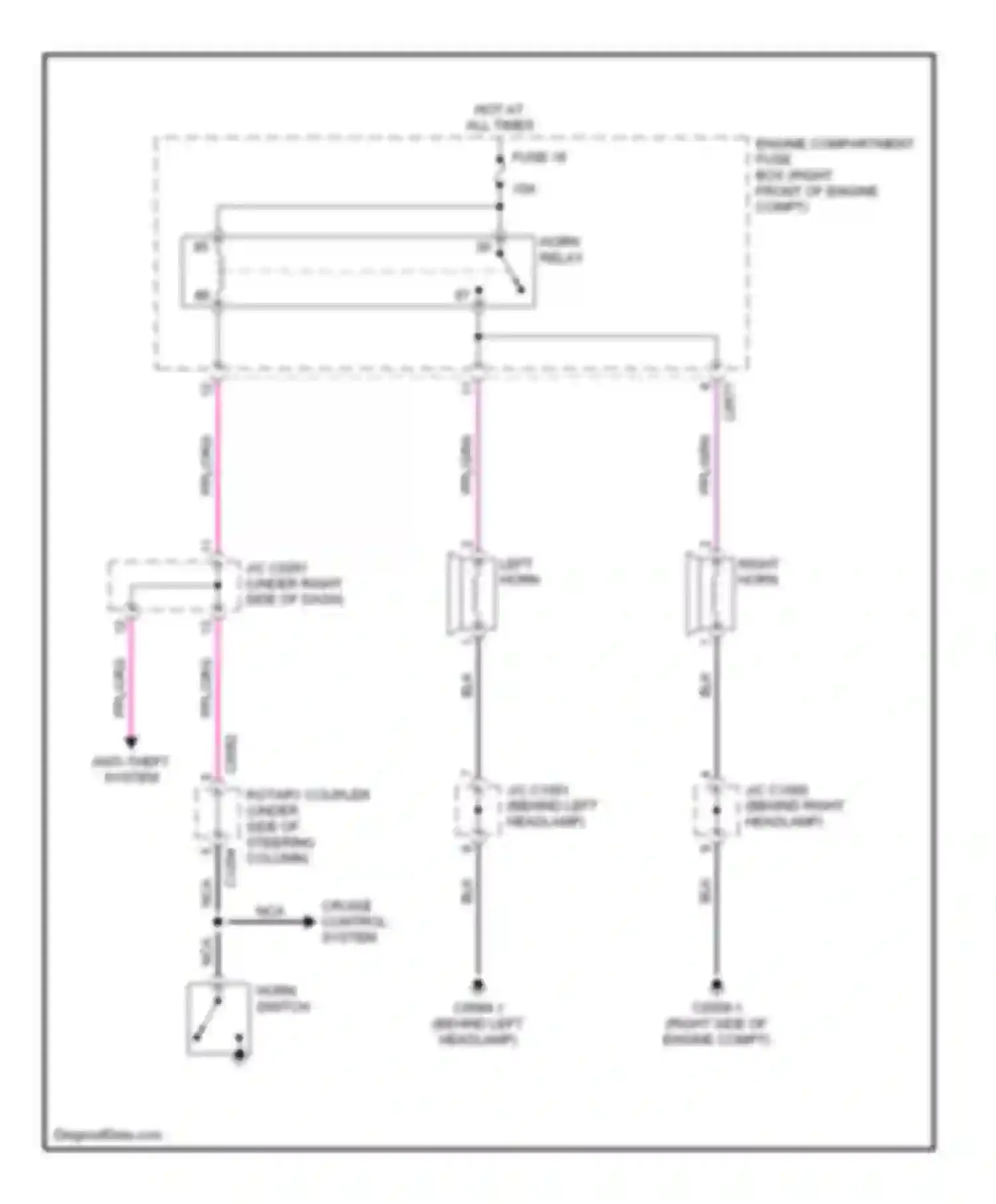 Discovery Land Rover II (1998-2004): Horn circuit