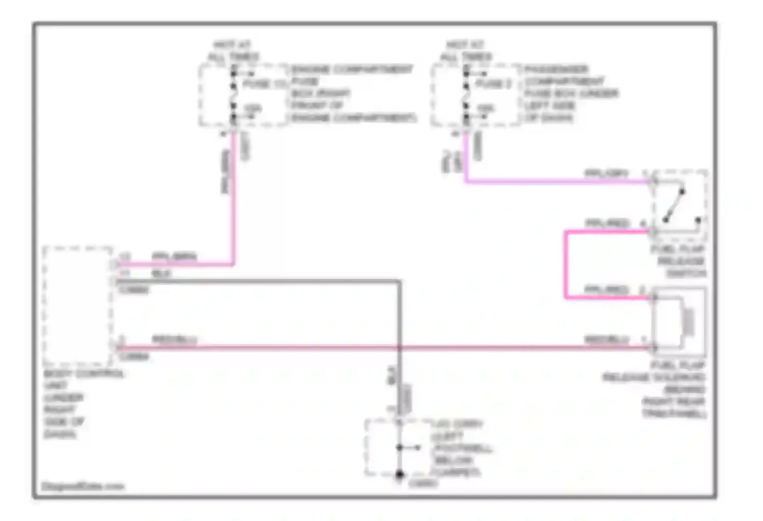 Discovery Land Rover II (1998-2004): Trunk, tailgate, fuel door circuits