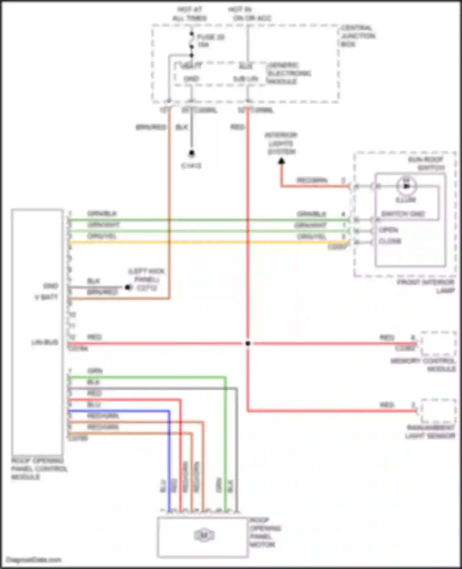 Discovery Land Rover III (2004-2009): Power top/sunroof circuit