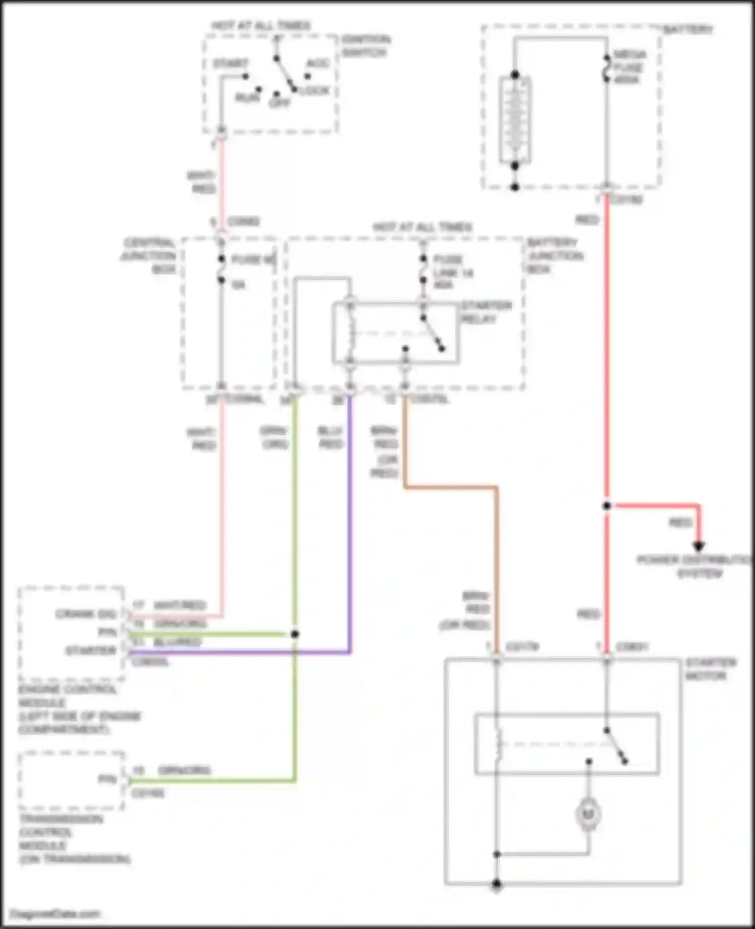 Discovery Land Rover III (2004-2009): Starting circuit