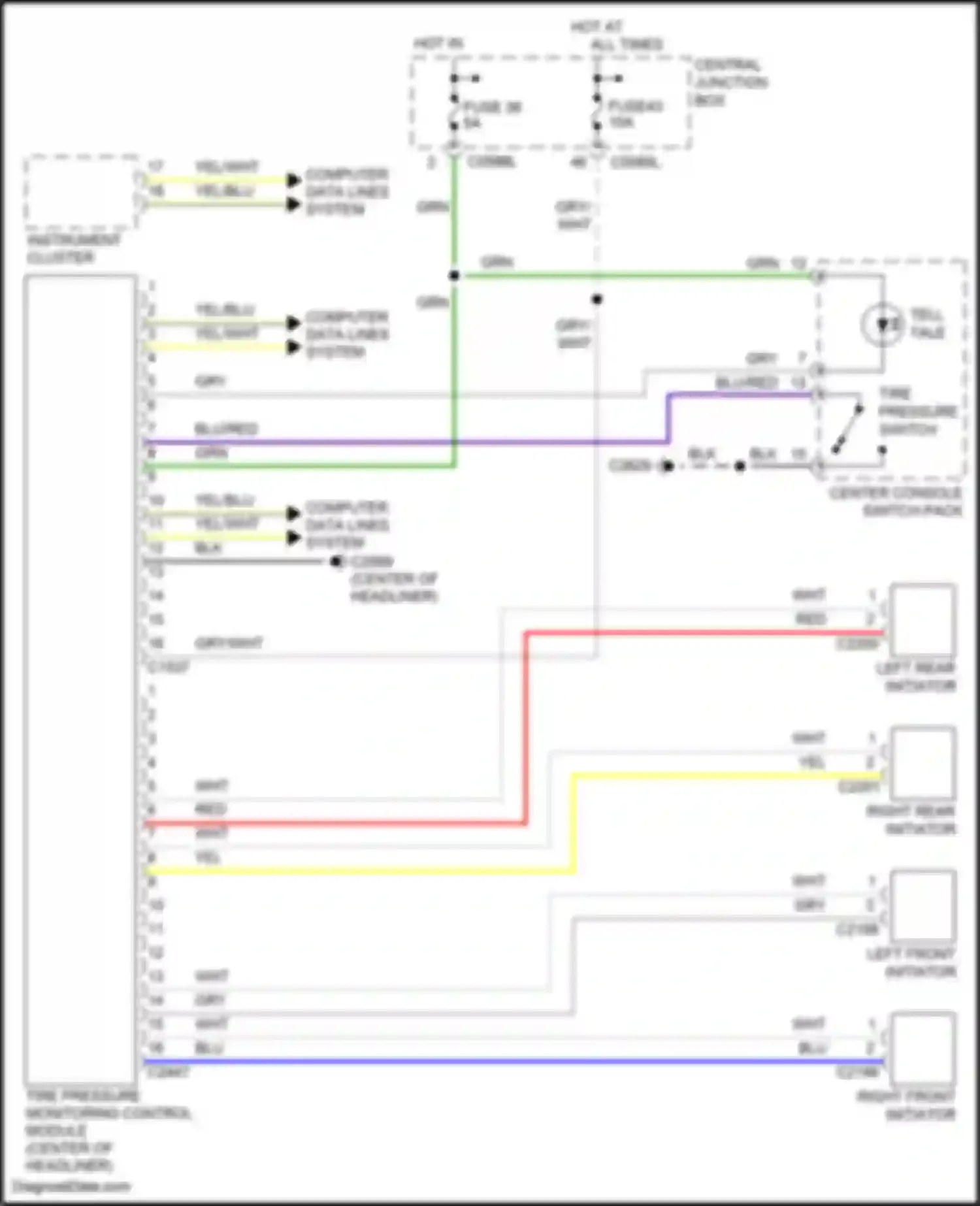 Discovery Land Rover III (2004-2009): Tire pressure monitoring circuit