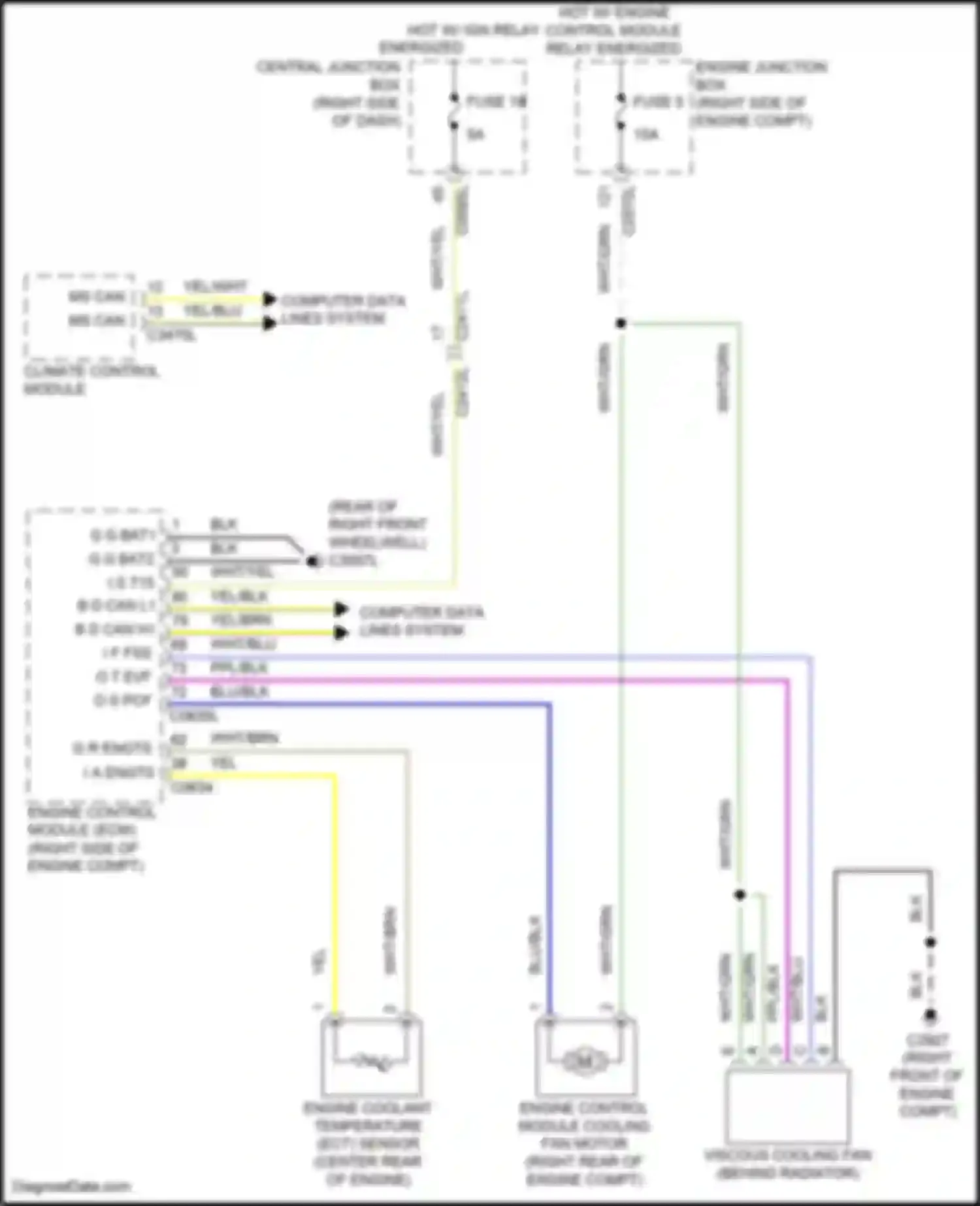 Discovery Land Rover IV facelift (2013-2016): Cooling fan circuit