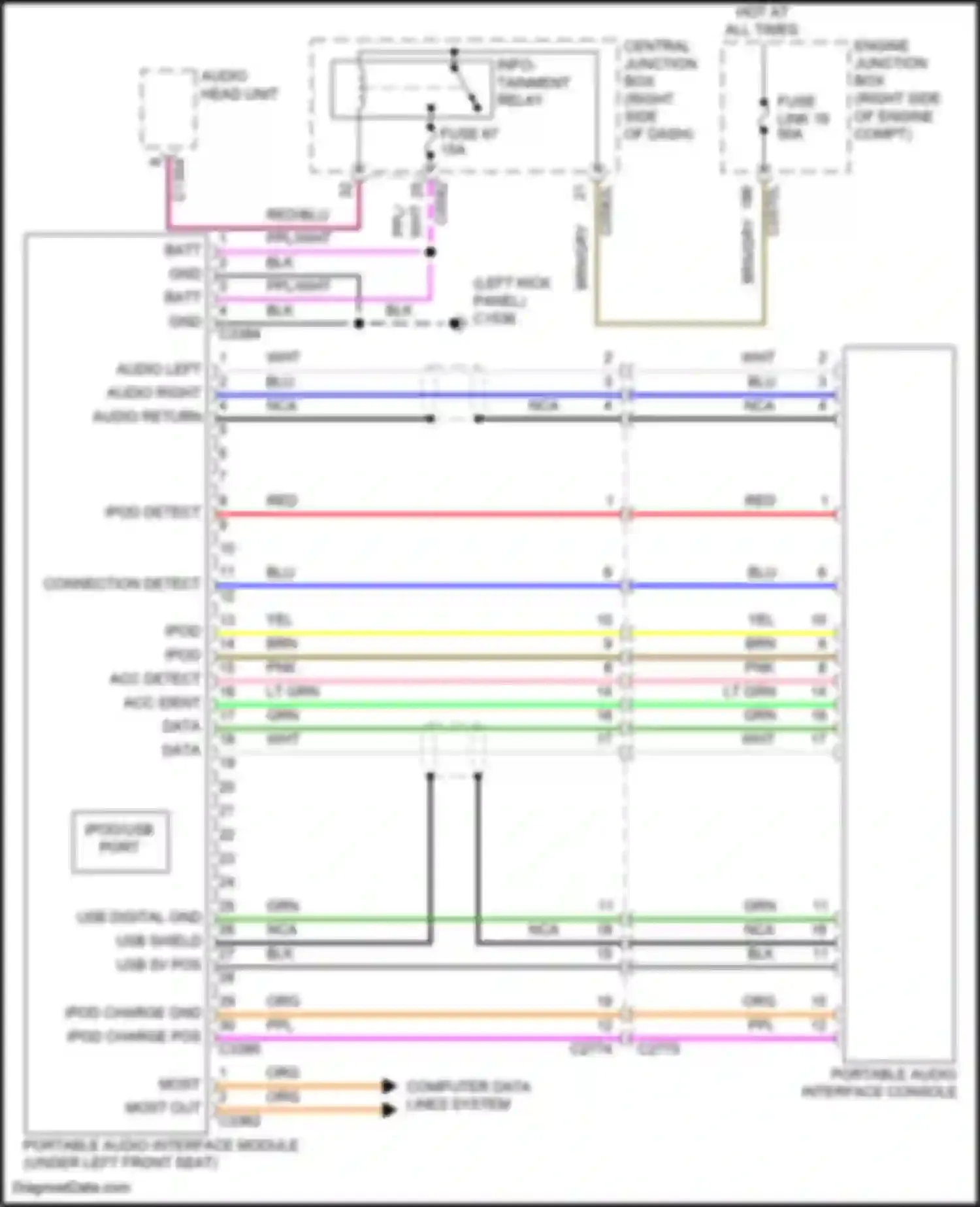 Discovery Land Rover IV (2009-2013): Portable radio circuit