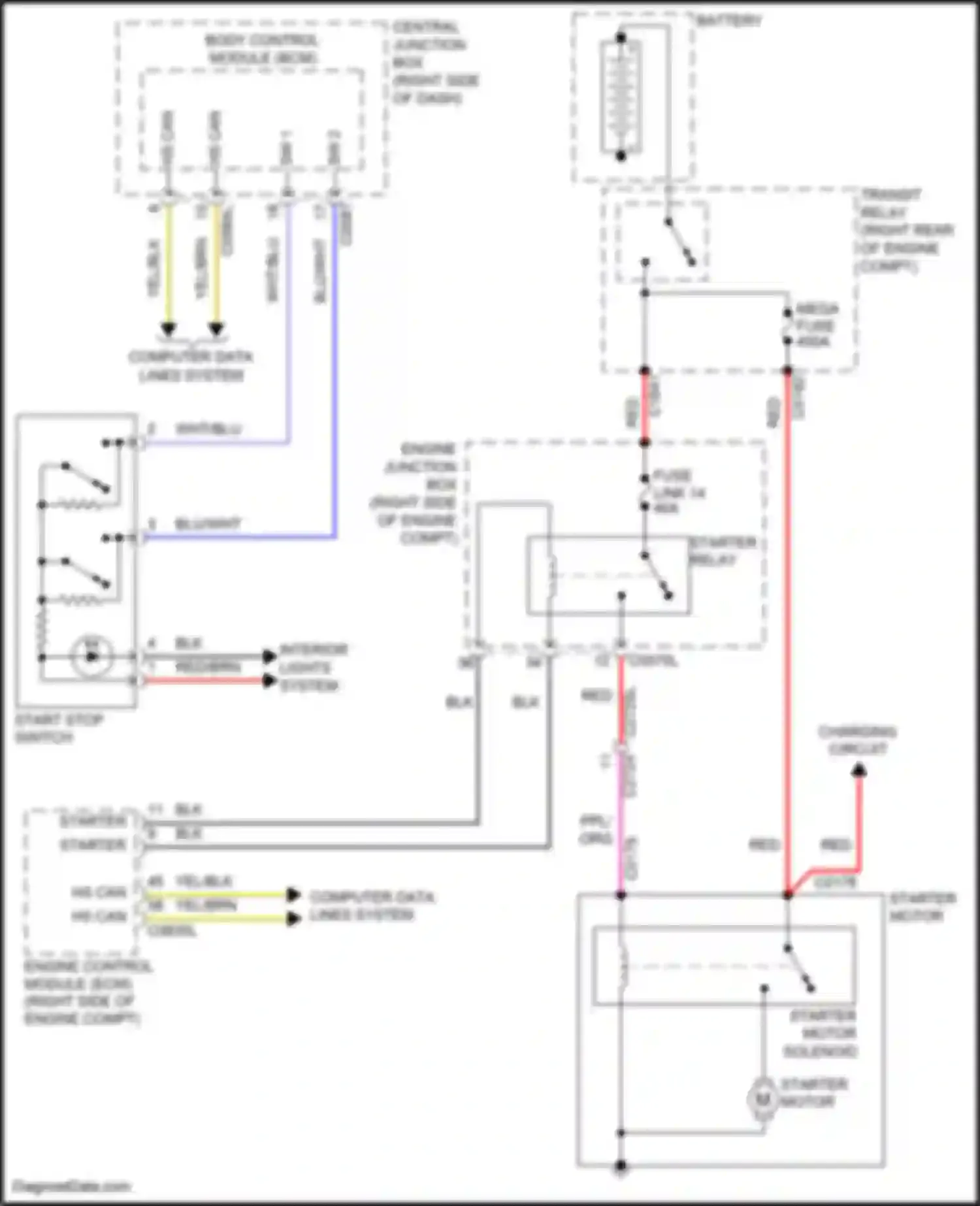Discovery Land Rover IV (2009-2013): Starting circuit