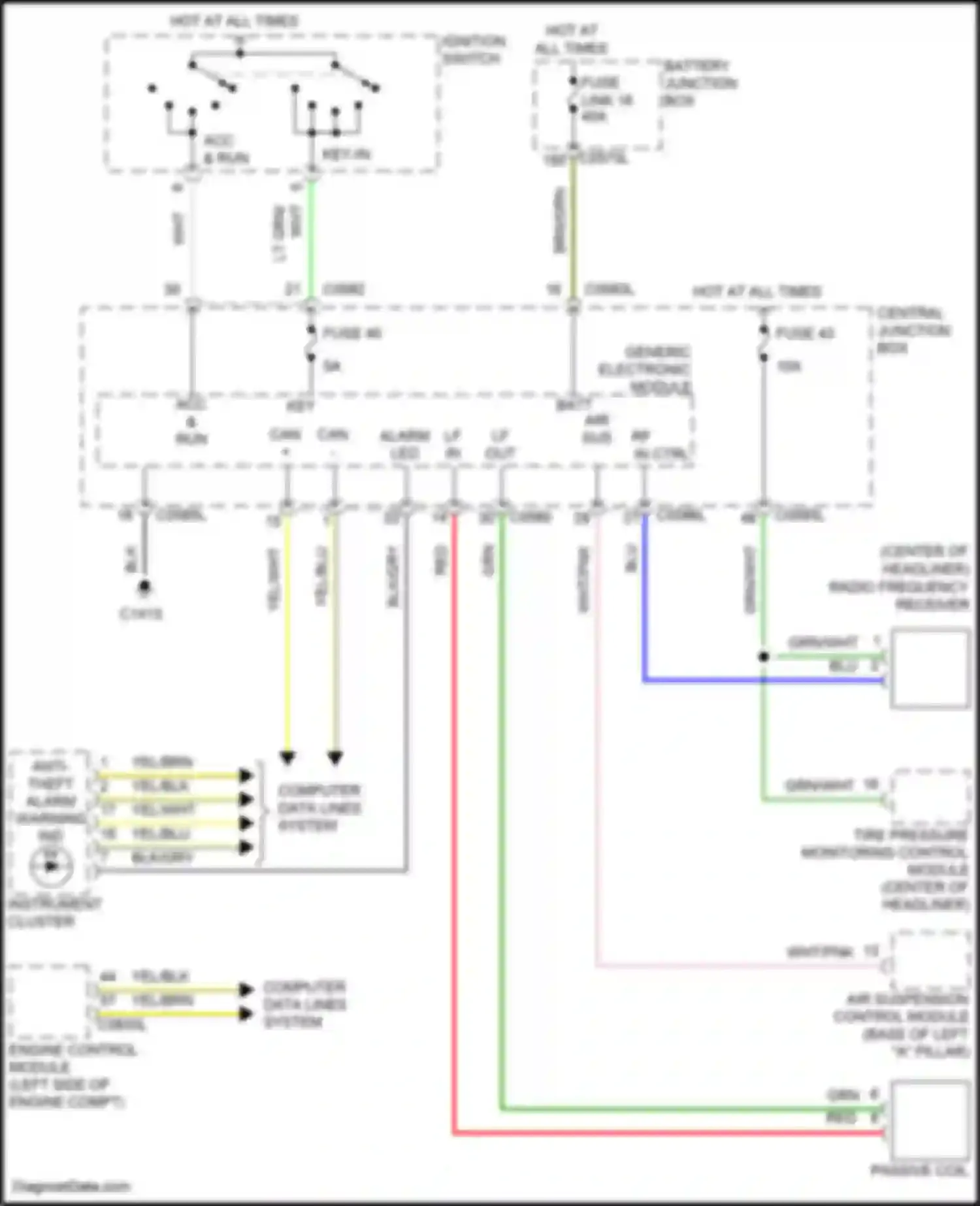 Discovery Land Rover L319 (2004-2009): Anti-theft circuit, passive