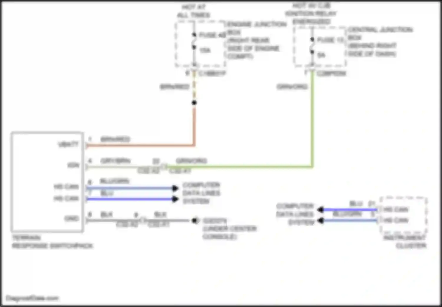 Discovery Land Rover L462 (2016-2020): Terrain response circuit