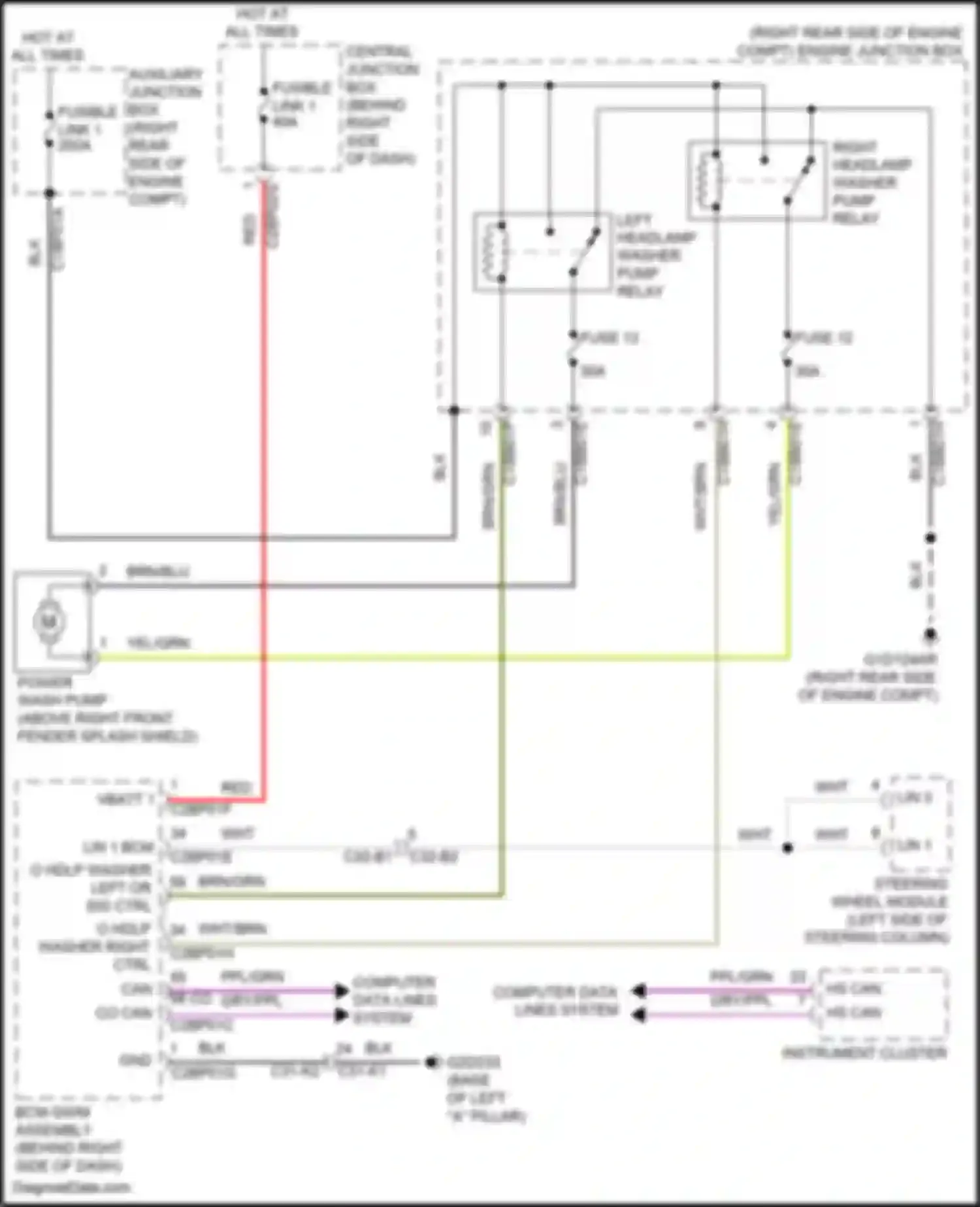 Discovery Land Rover L462 (2016-2020): Power wash circuit