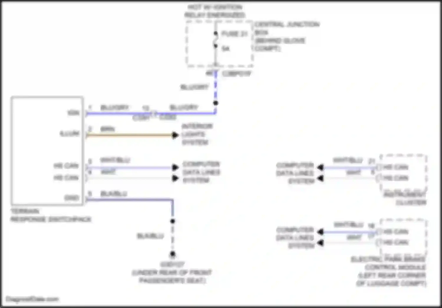 Freelander Land Rover II facelift 2 (2012-2014): Terrain response circuit