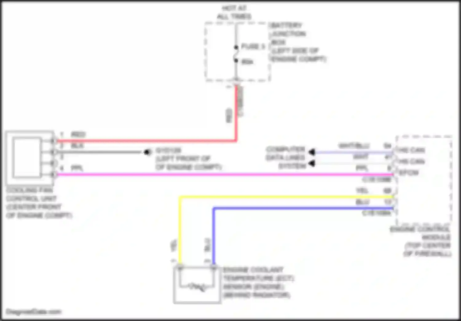 Freelander Land Rover II facelift (2010-2012): Cooling fan circuit